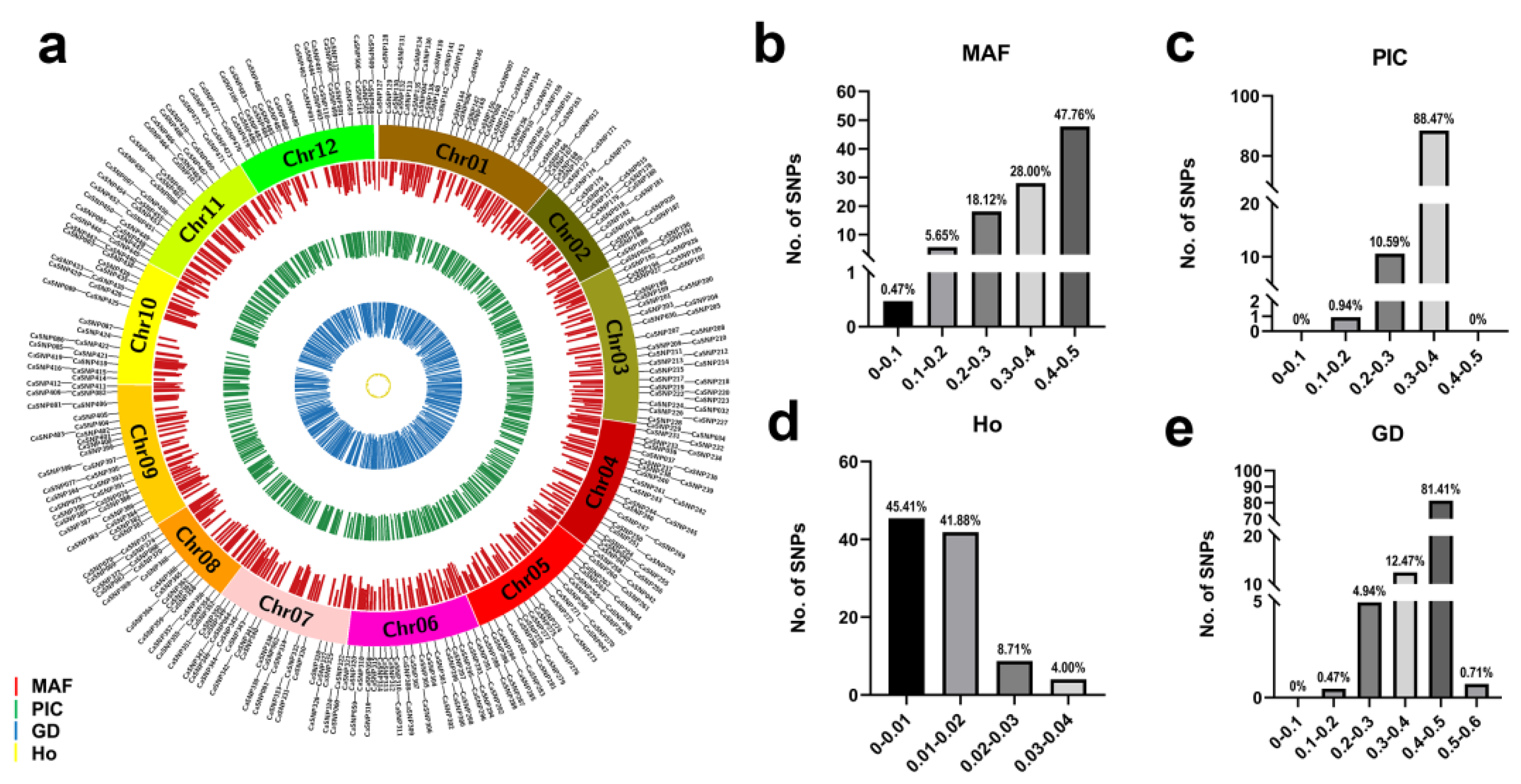 Genes 15 00214 g001 Genes 15 00214 g001