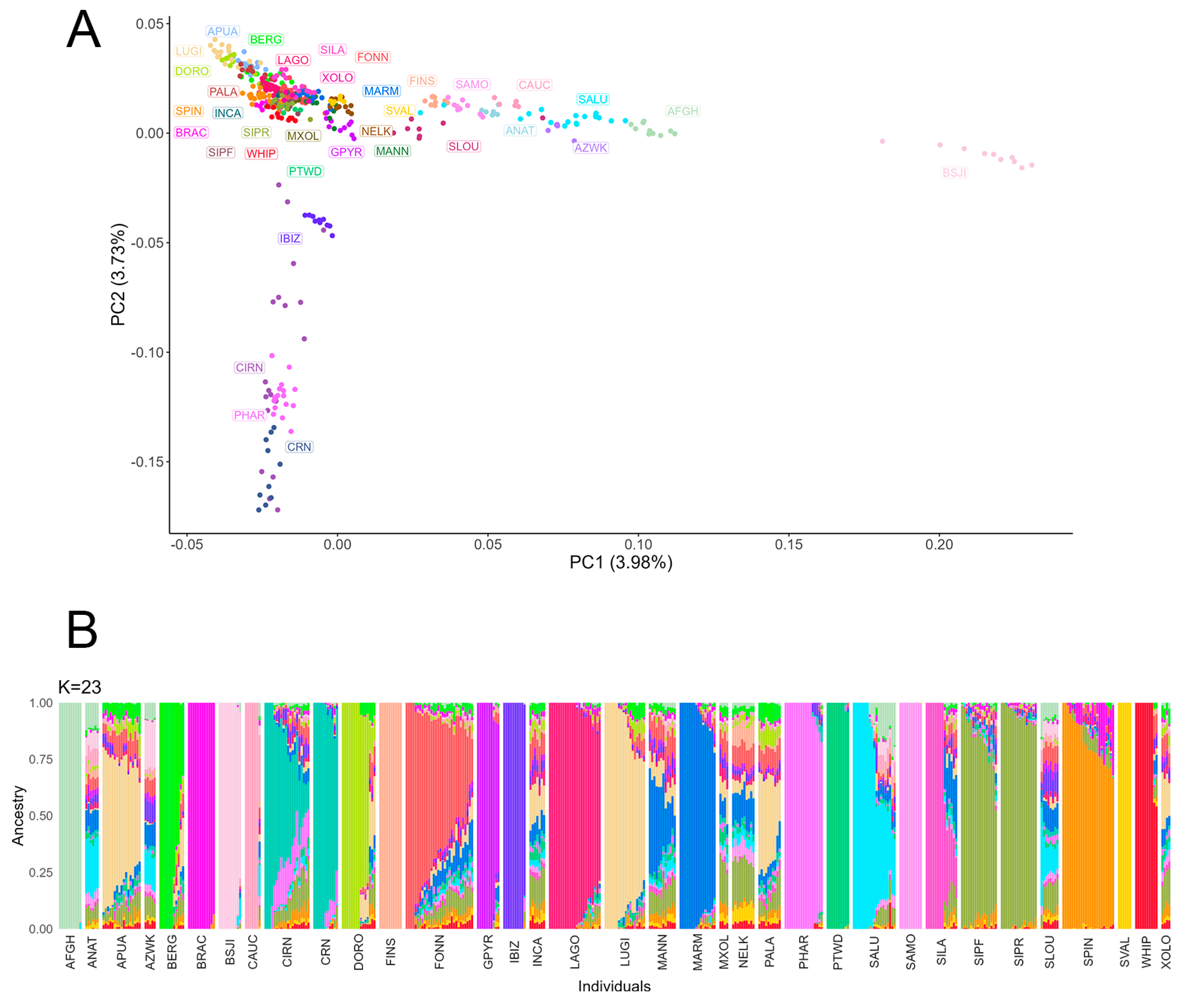 Genes 15 00238 g005