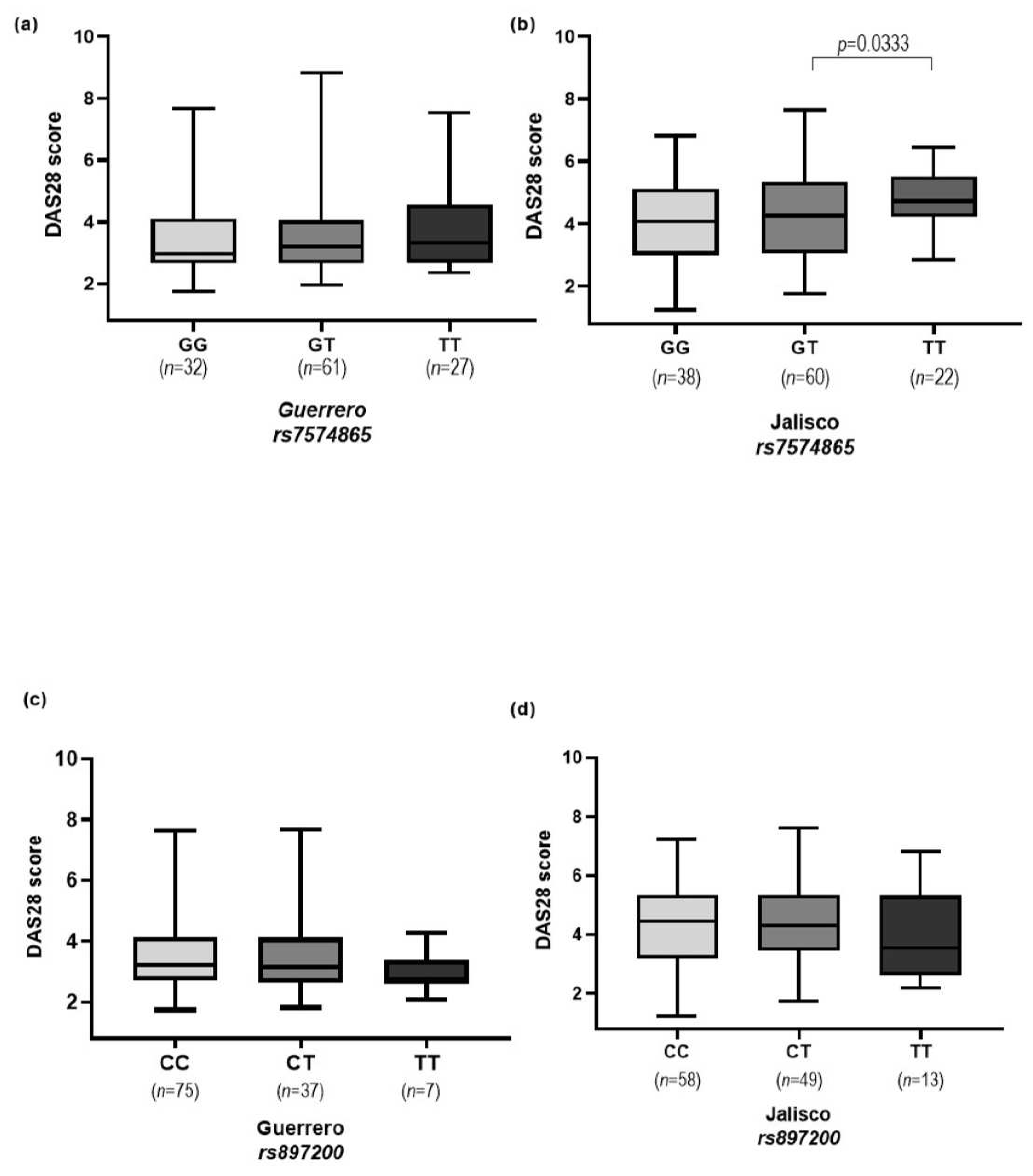 Genes 15 00241 g001 Genes 15 00241 g001