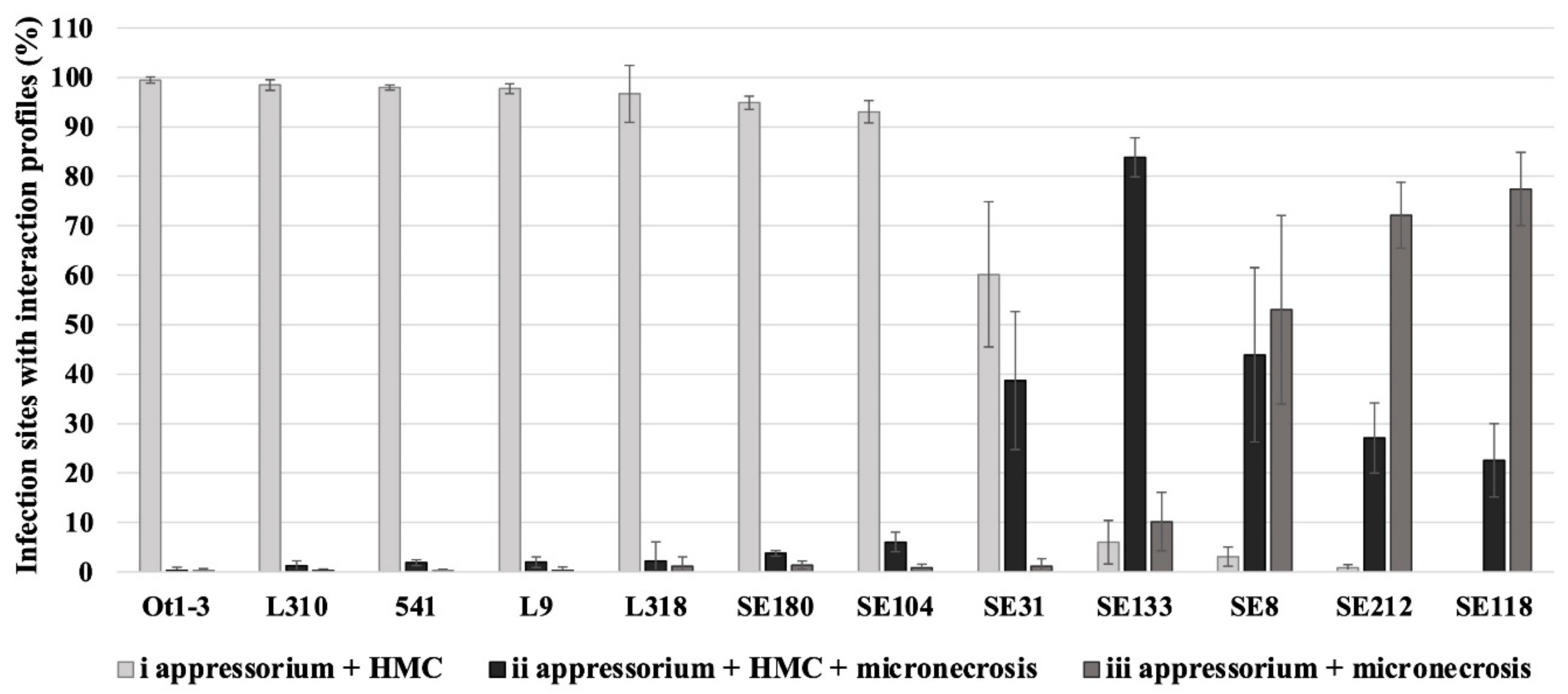 Genes 15 00275 g001