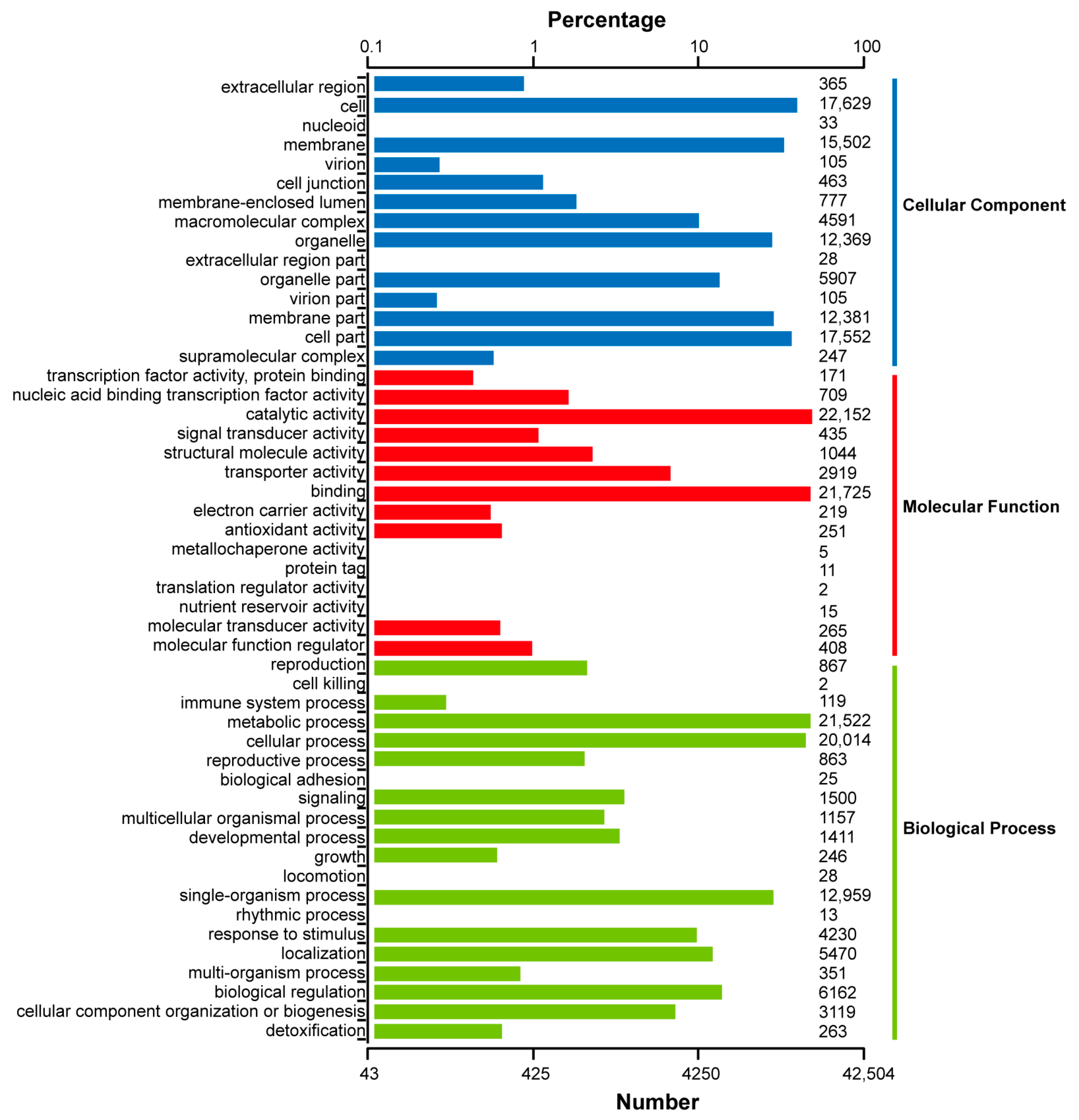 Genes 15 00285 g005 Genes 15 00285 g005