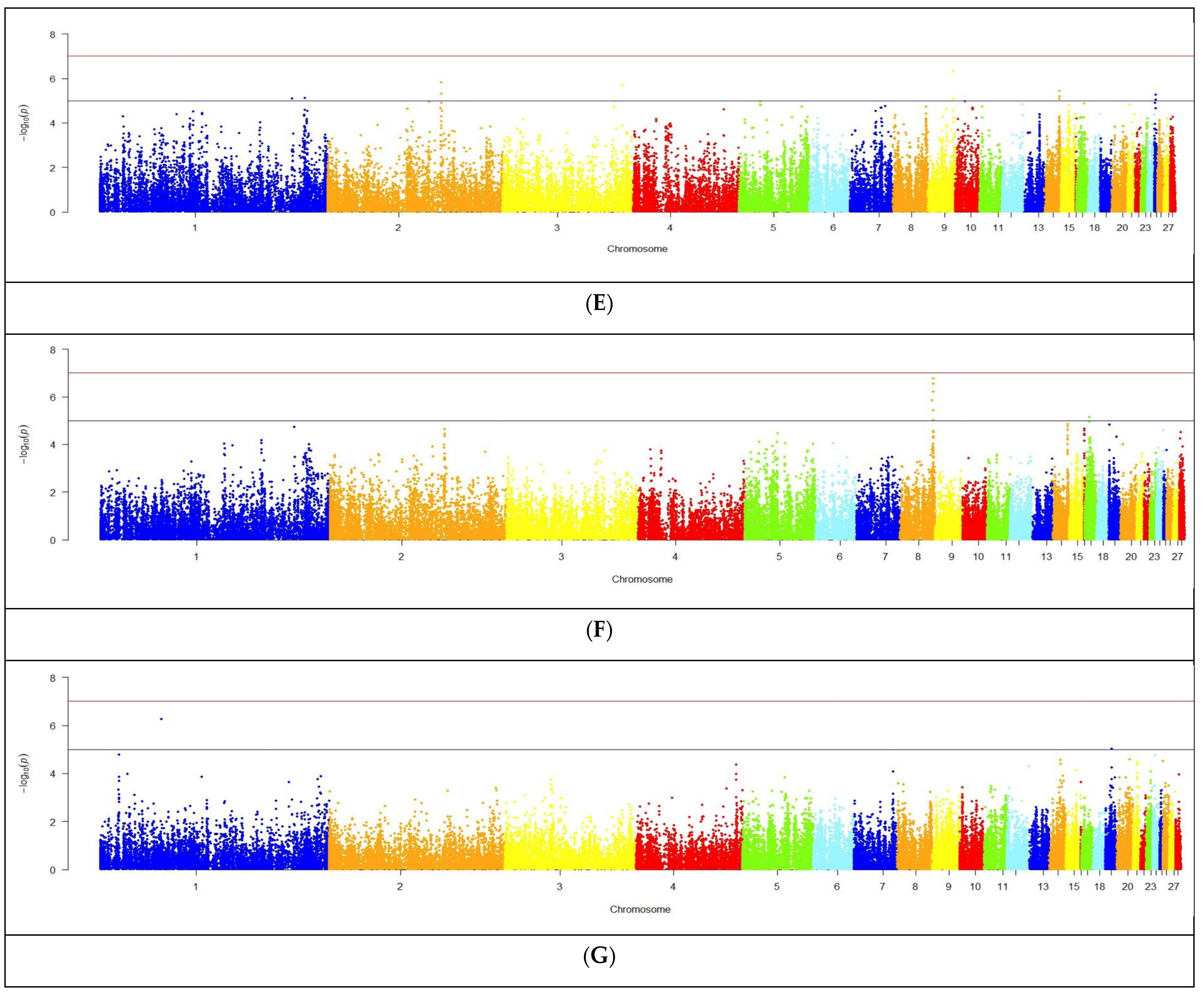 Genes 15 00294 g005c
