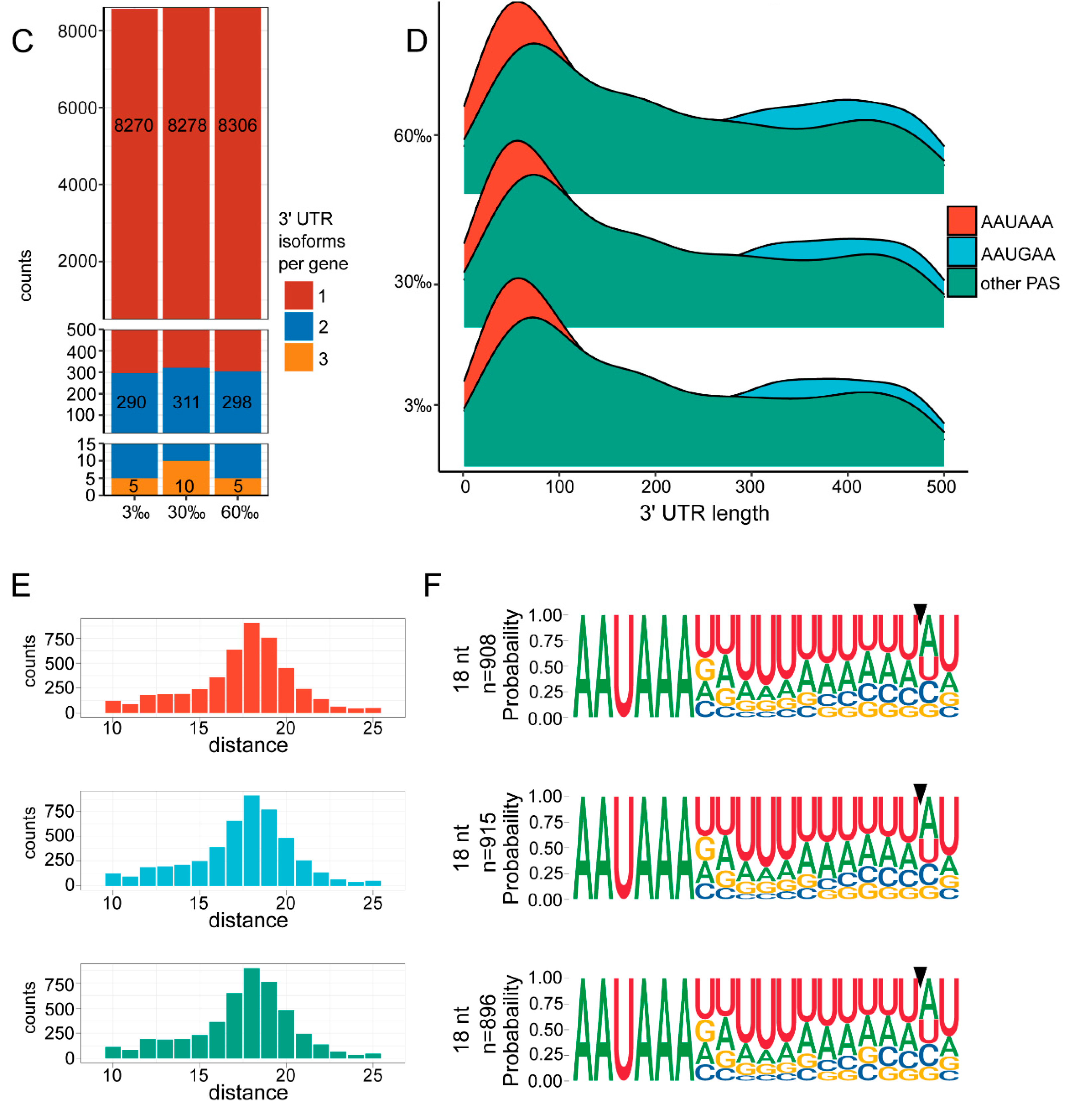 Genes 15 00317 g003b