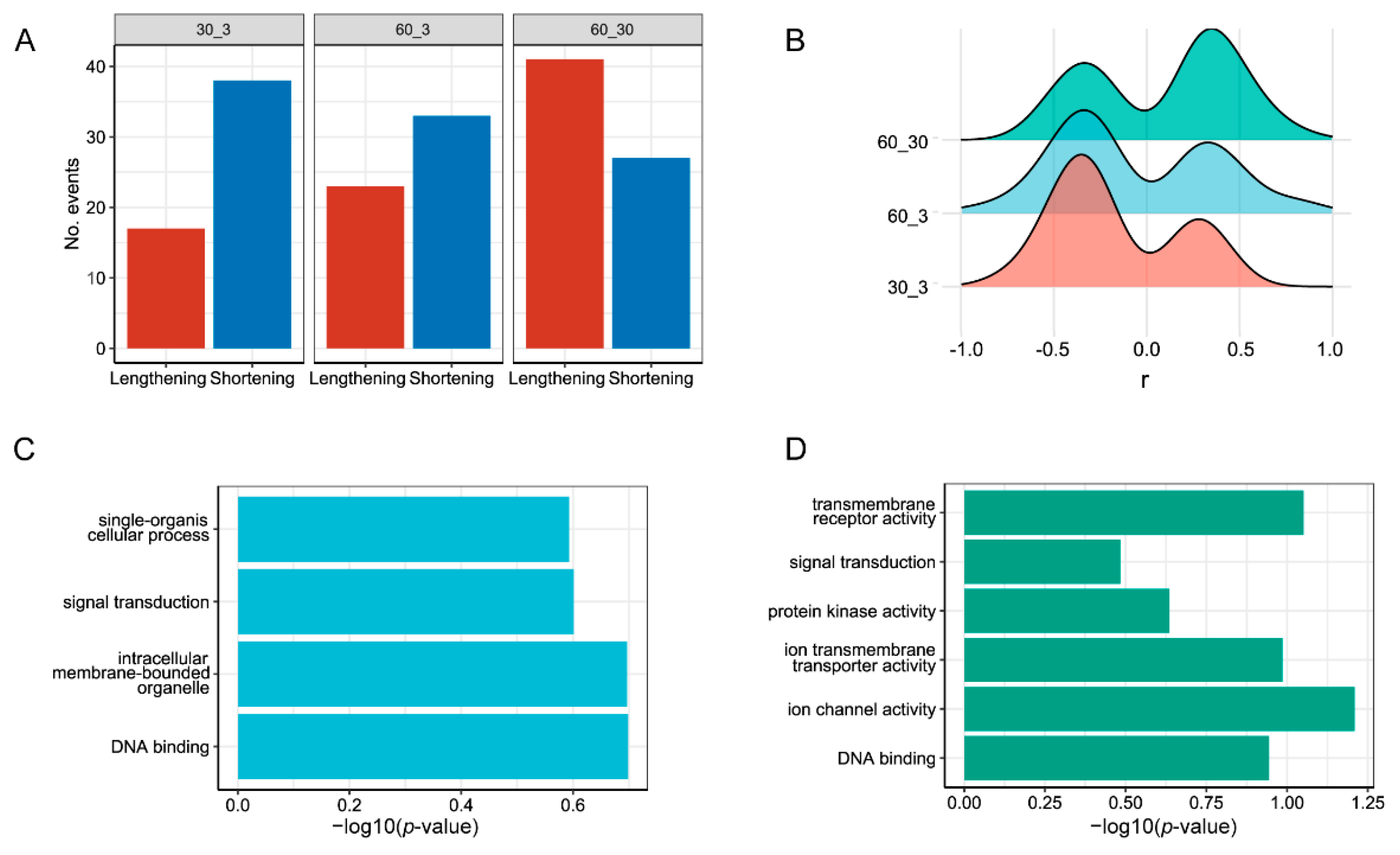 Genes 15 00317 g004