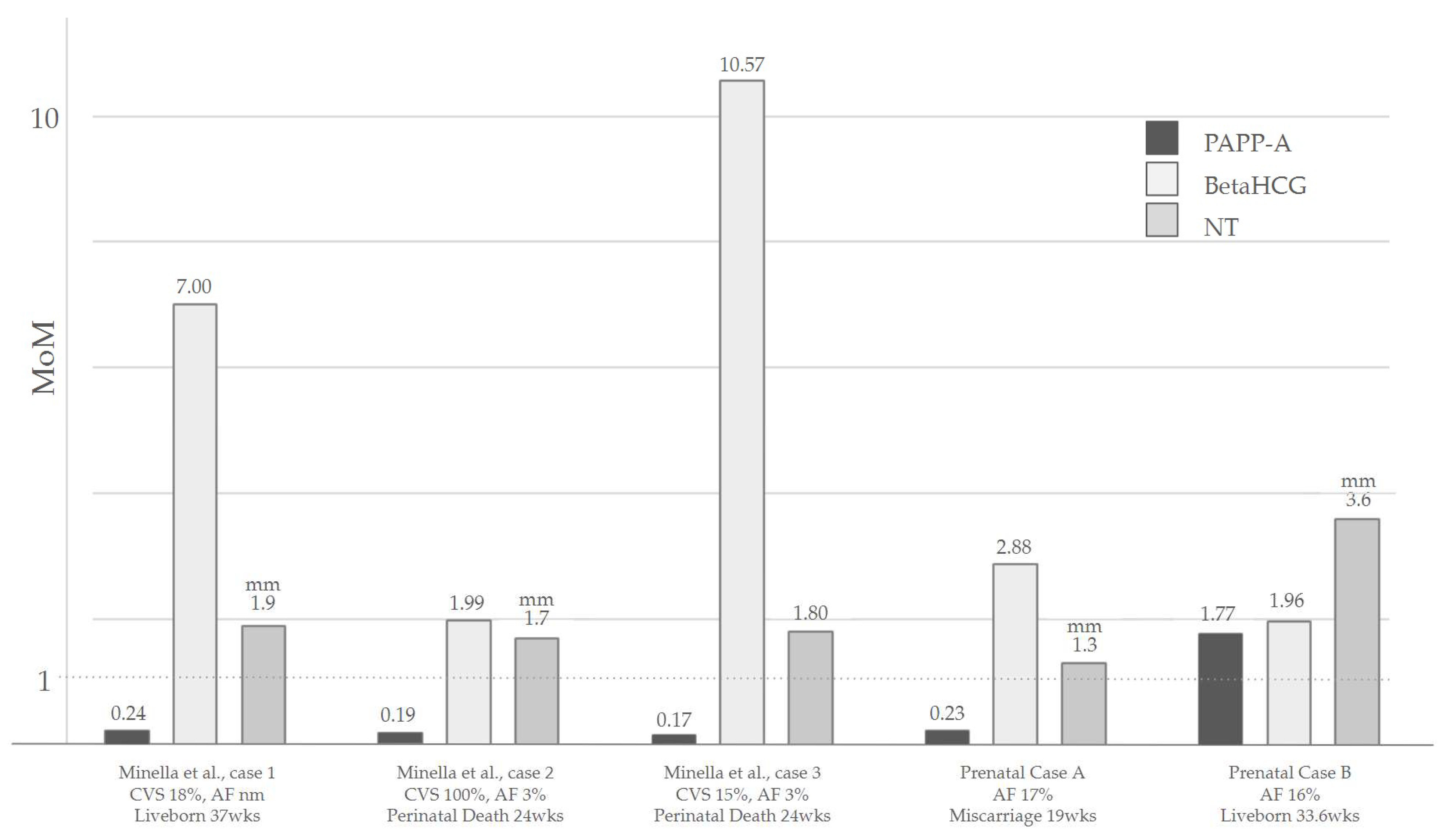 Genes 15 00346 g002