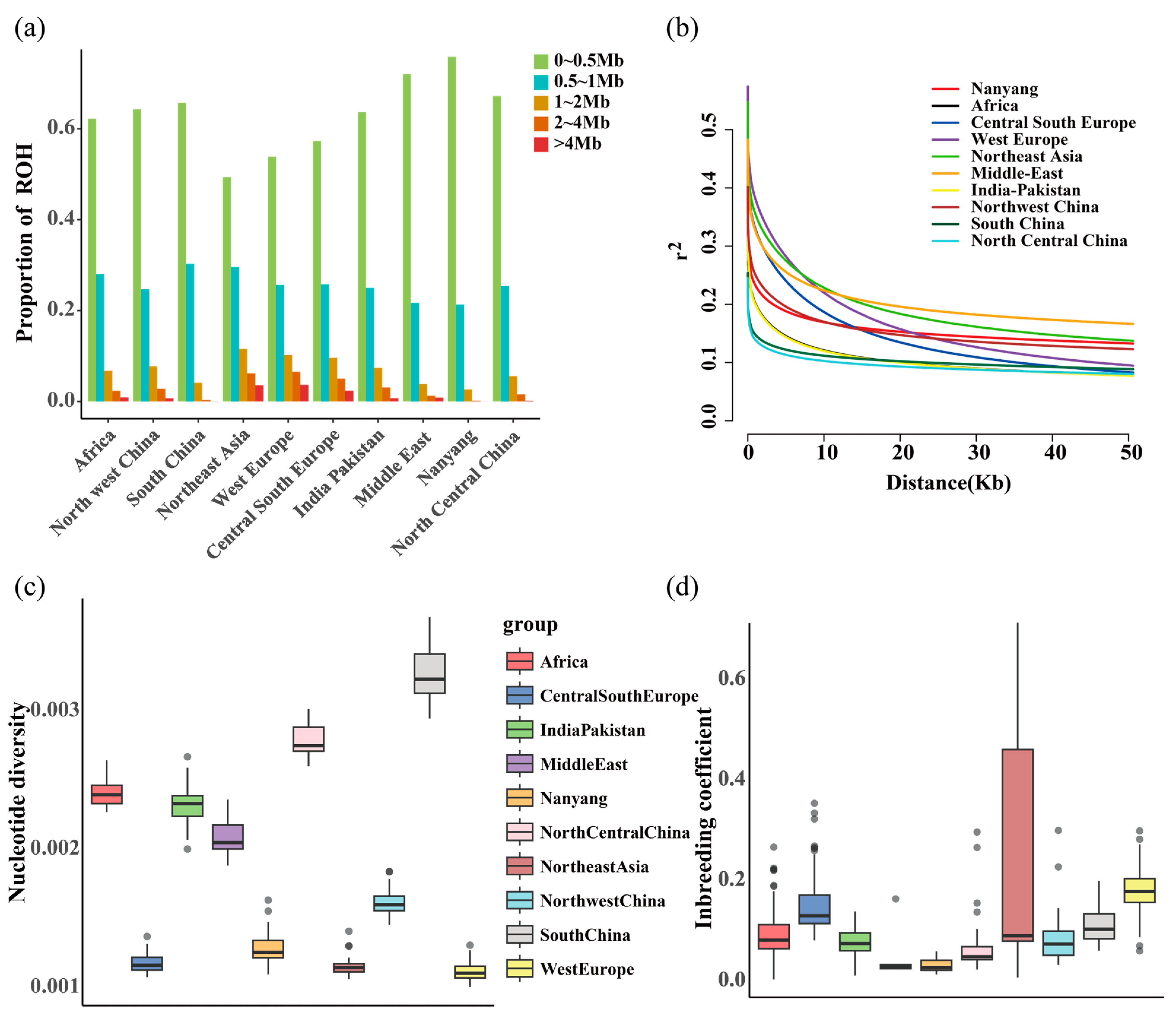 Genes 15 00351 g002 Genes 15 00351 g002