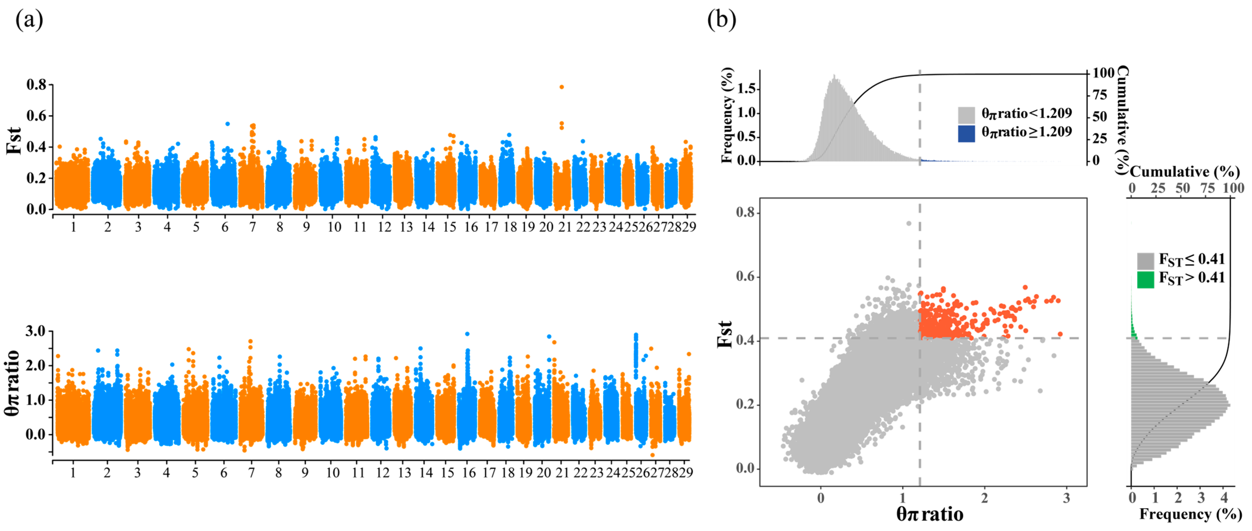 Genes 15 00351 g003 Genes 15 00351 g003