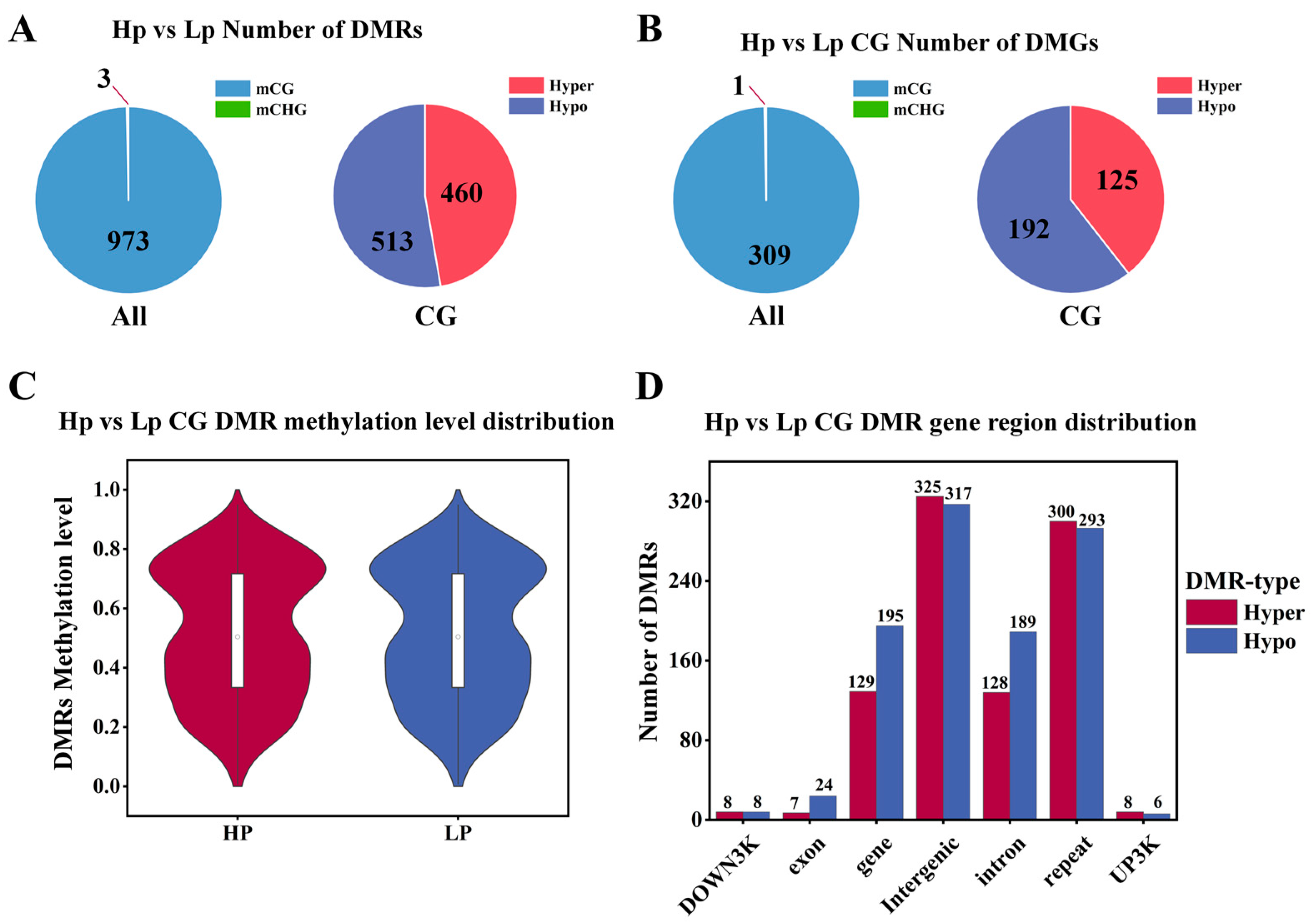 Genes 15 00353 g002