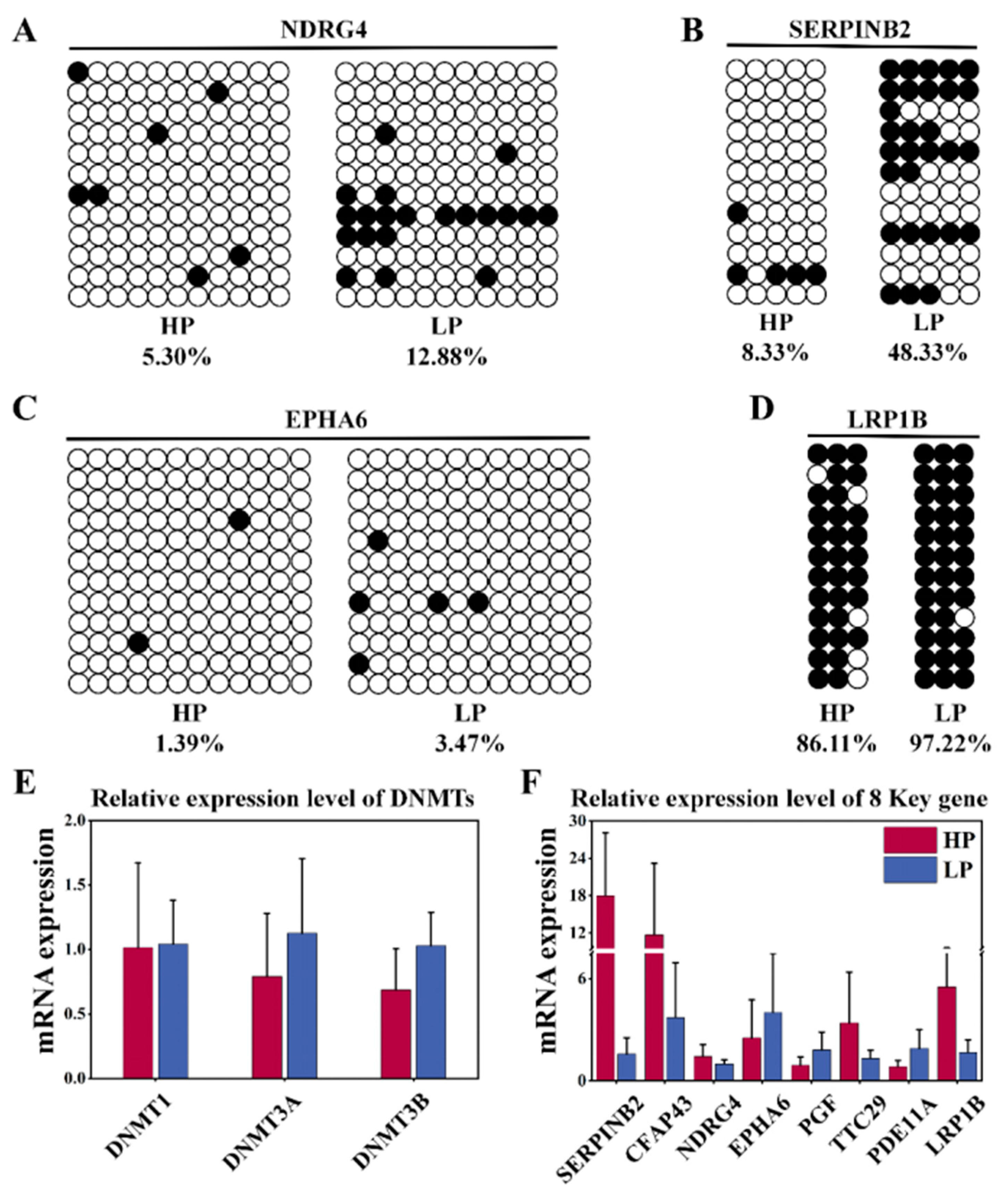 Genes 15 00353 g005