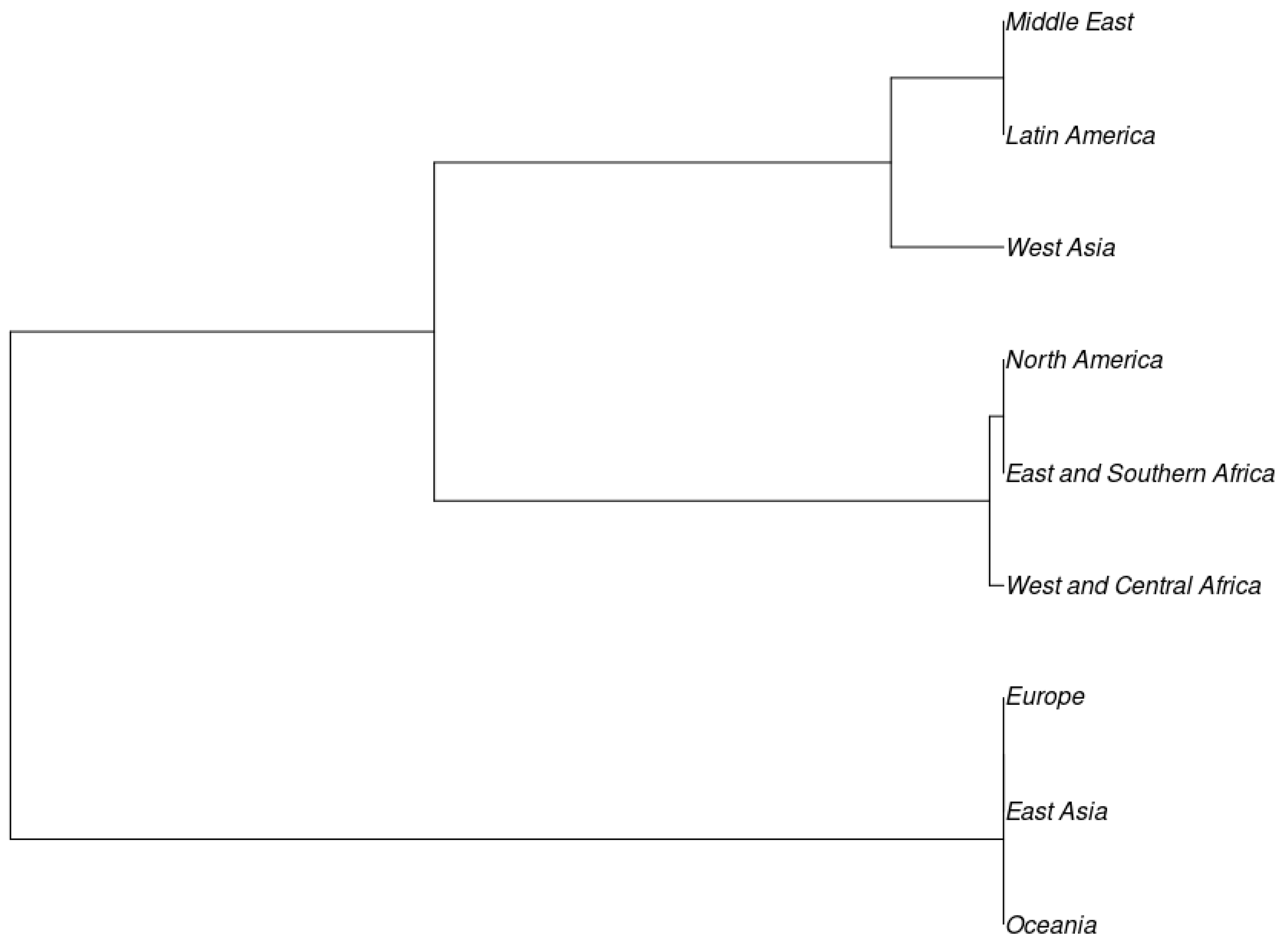Genes 15 00362 g003 Genes 15 00362 g003
