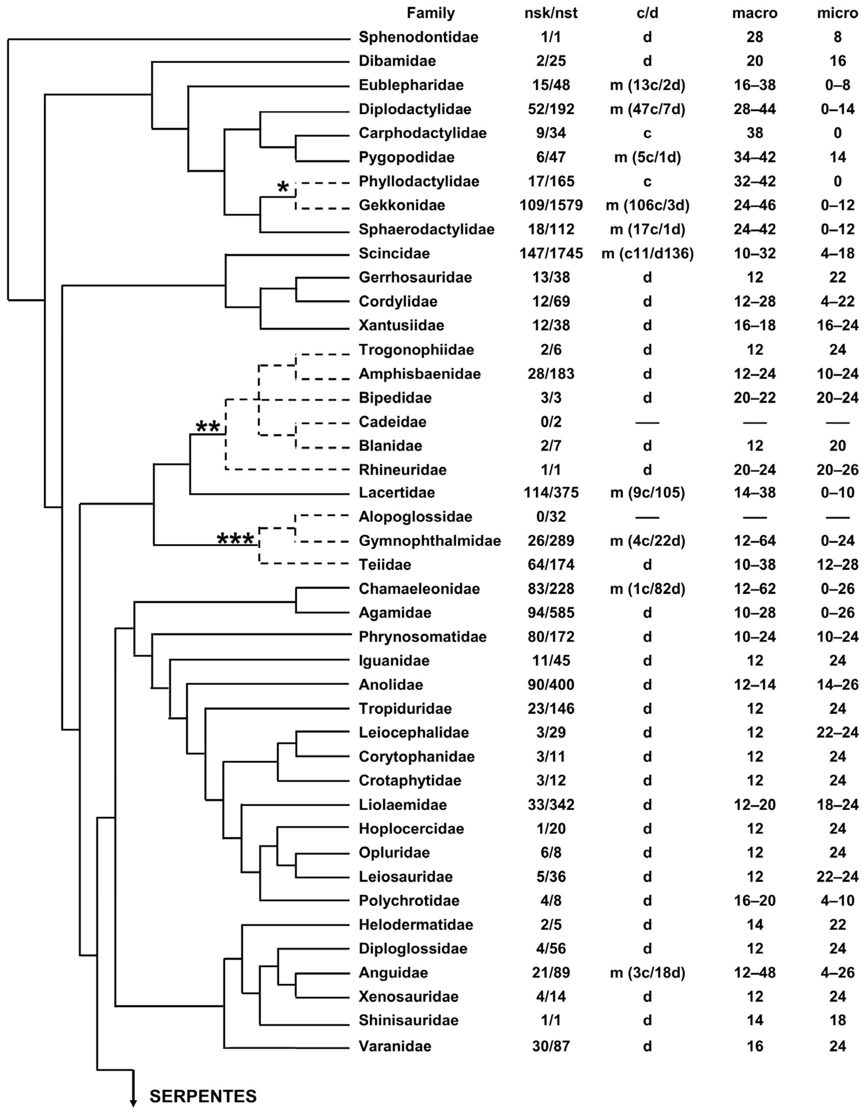 Genes 15 00371 g001 Genes 15 00371 g001