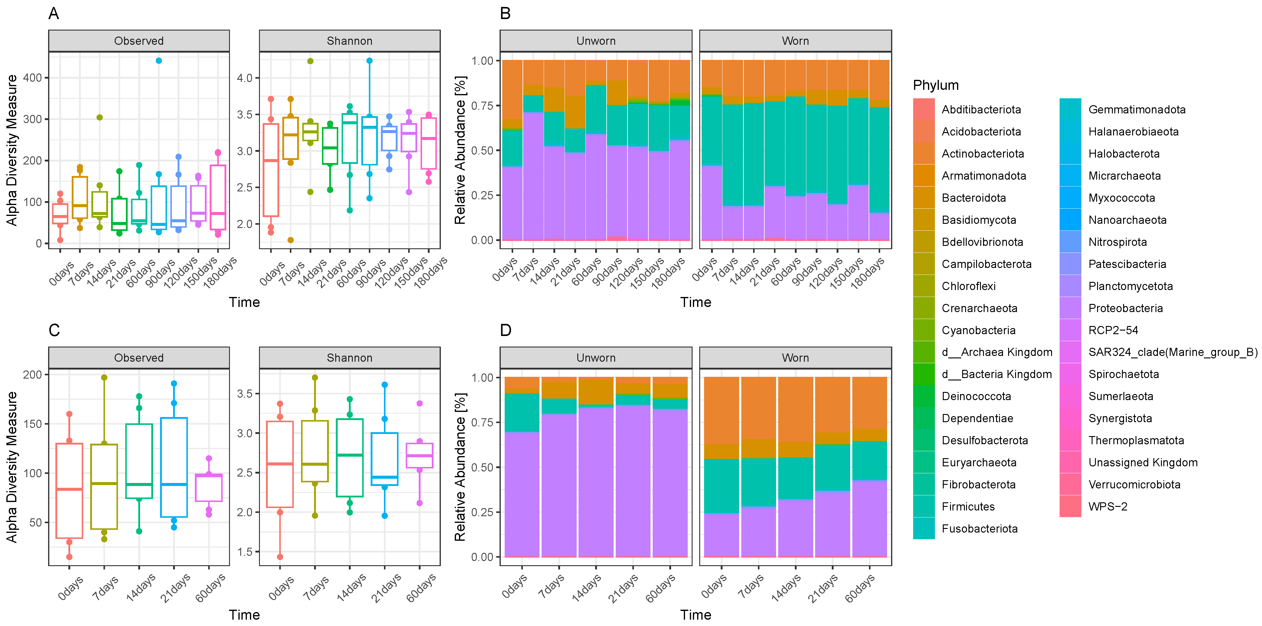 Genes 15 00375 g003