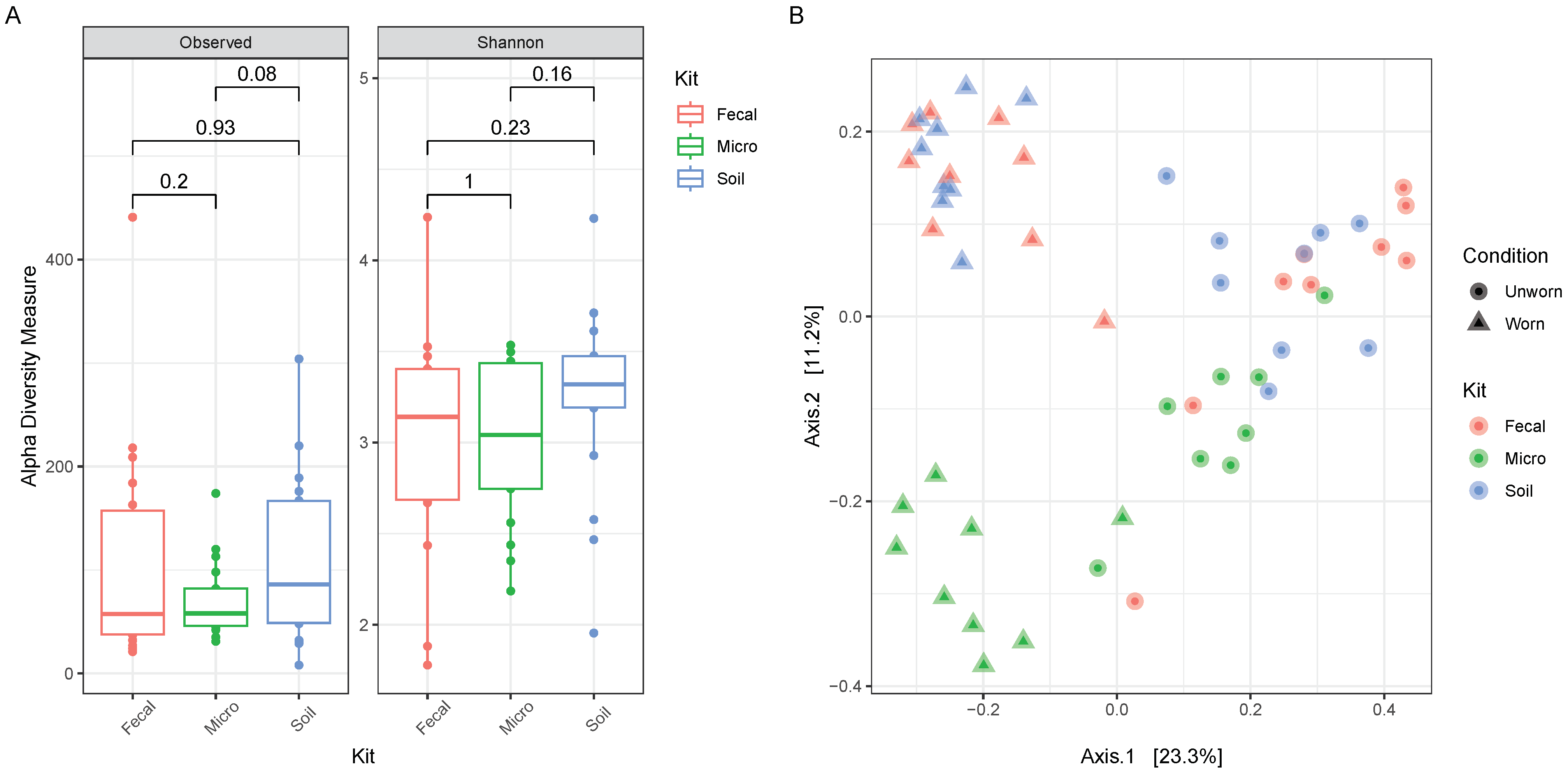 Genes 15 00375 g007