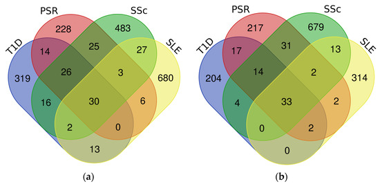 Theoretical Studies of DNA Microarray Present Potential