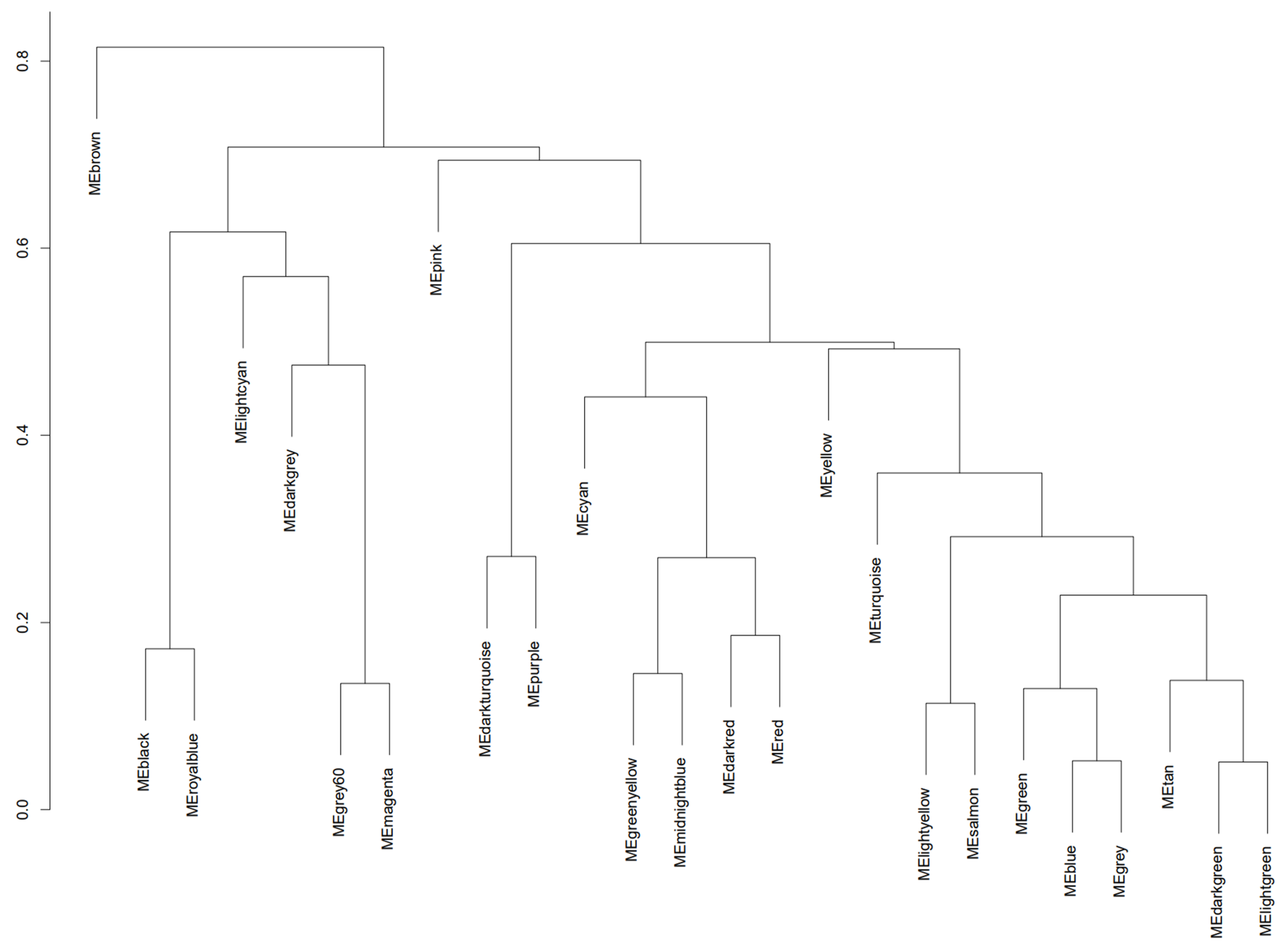 Genes 15 00393 g004 Genes 15 00393 g004