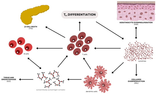 Theoretical Studies of DNA Microarray Present Potential Theoretical Studies of DNA Microarray Present Potential