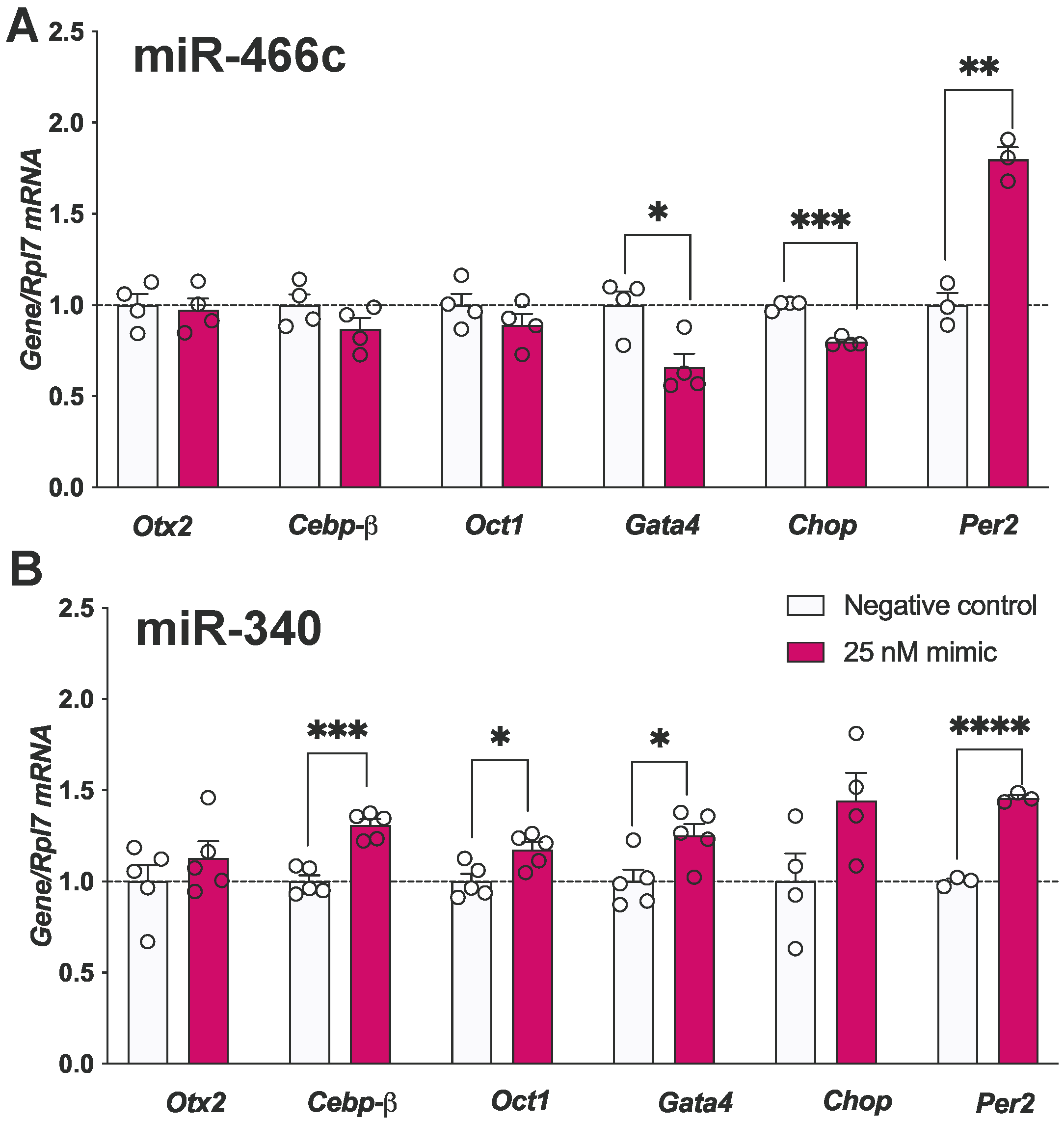 Genes 15 00397 g004 Genes 15 00397 g004