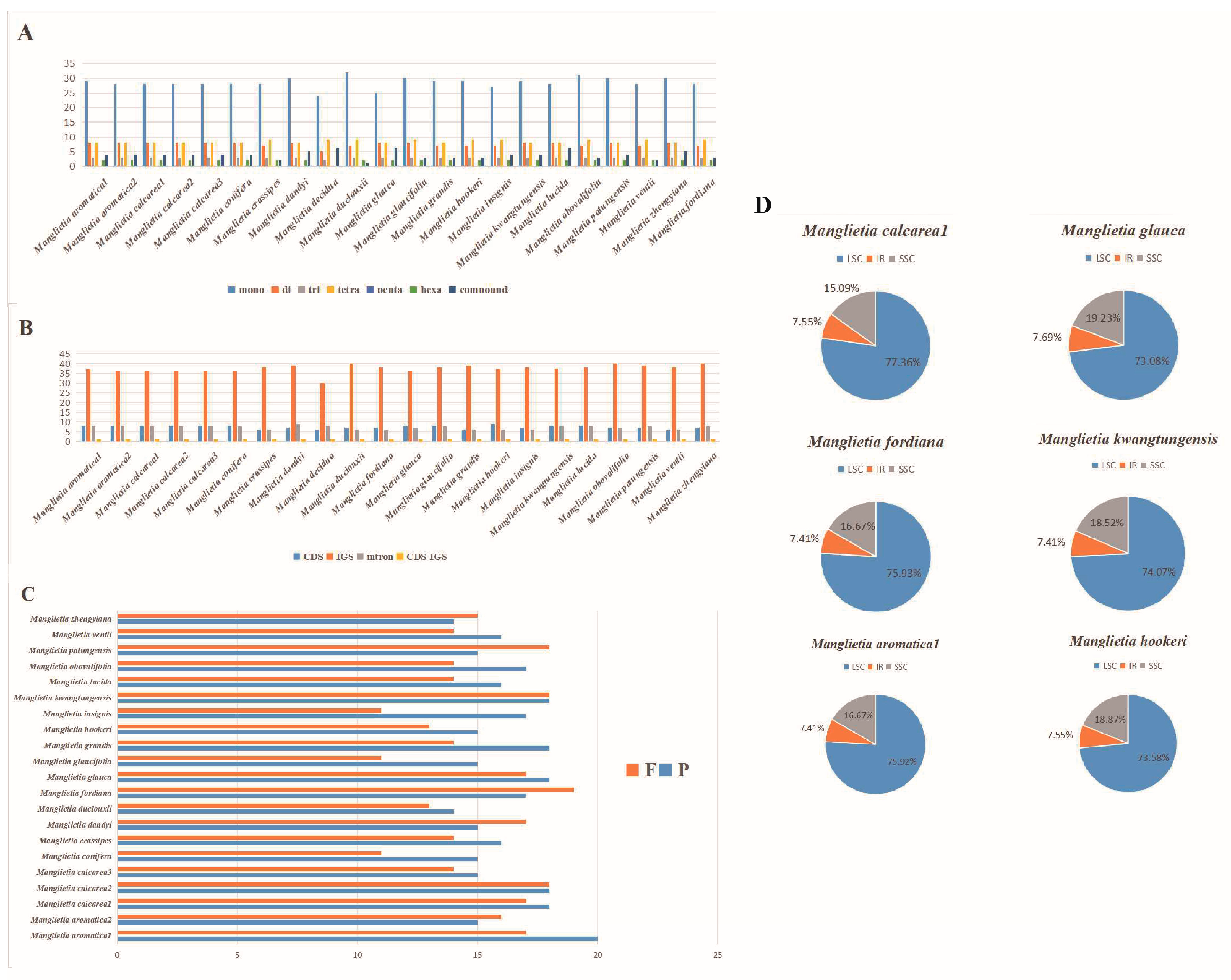 Genes 15 00406 g005
