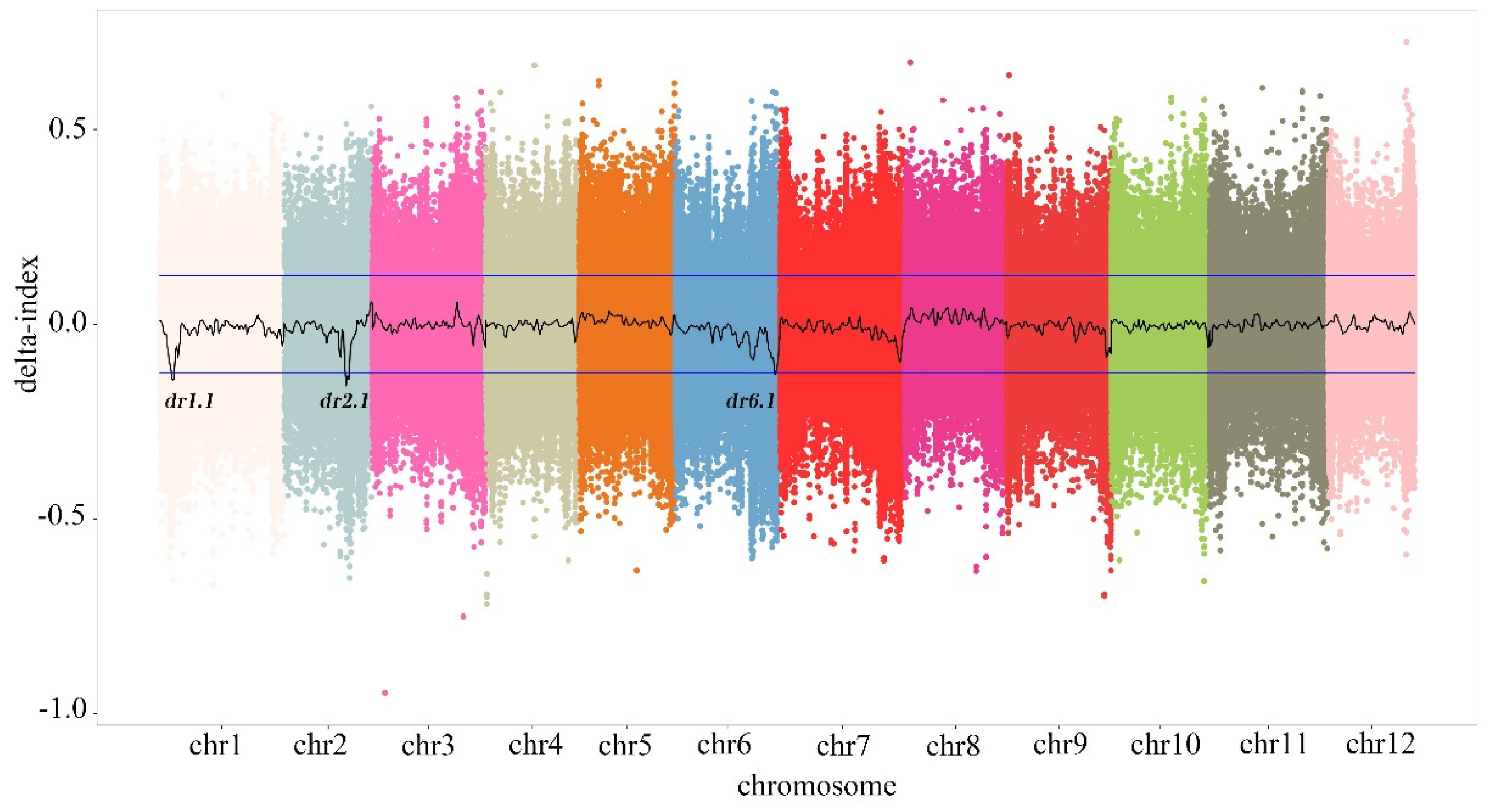Genes 15 00415 g002
