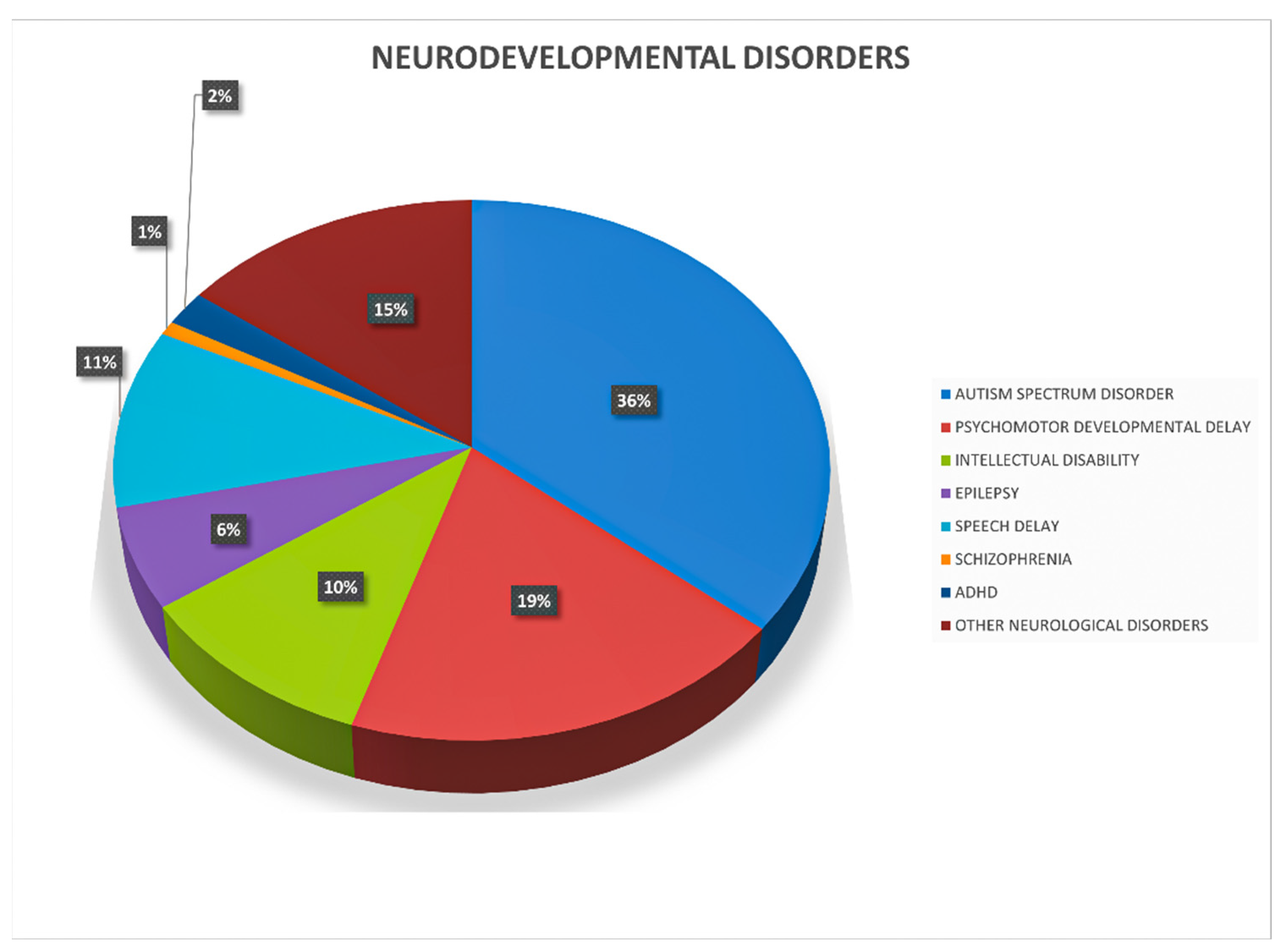 Genes 15 00427 g001 Genes 15 00427 g001