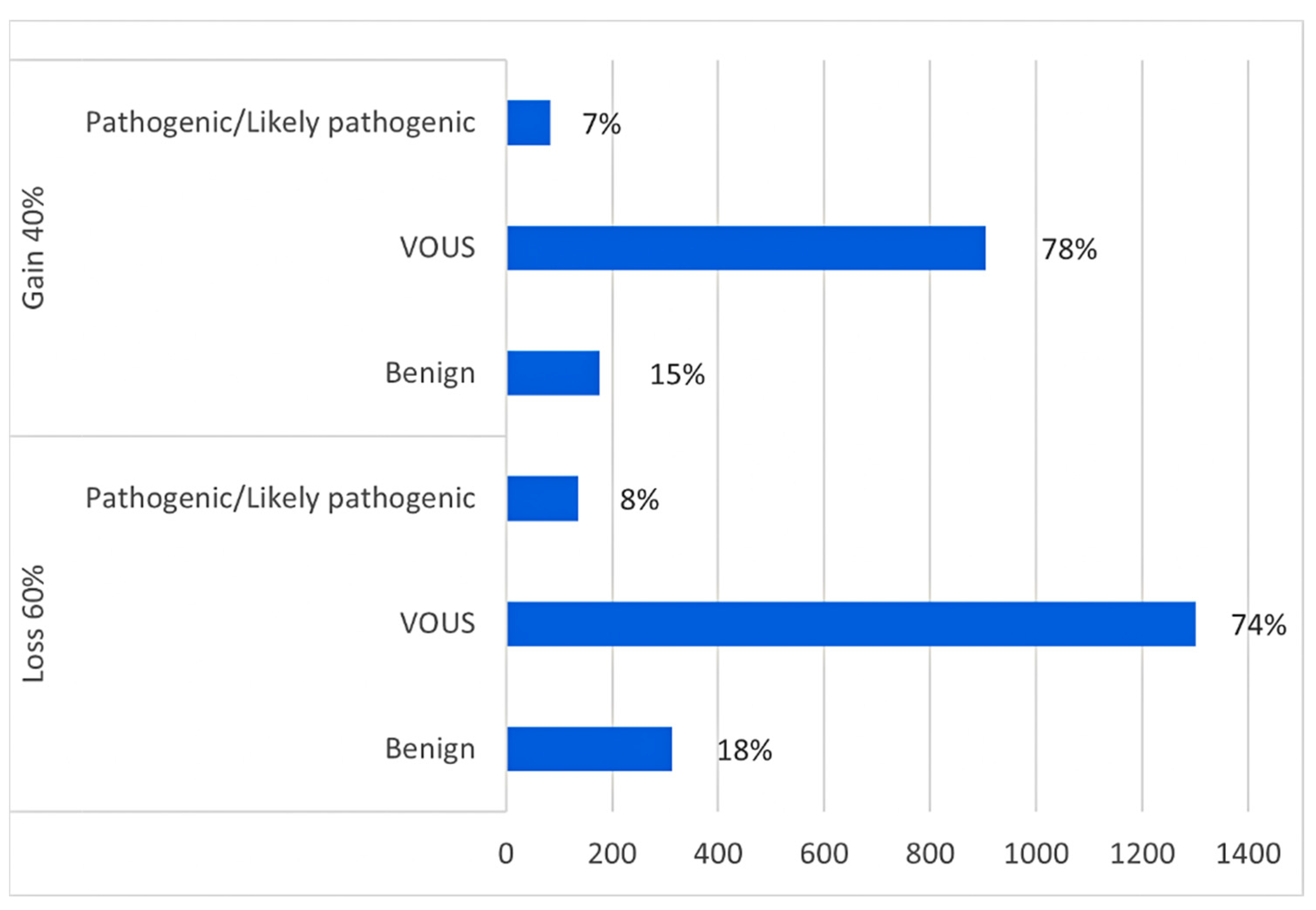 Genes 15 00427 g002 Genes 15 00427 g002