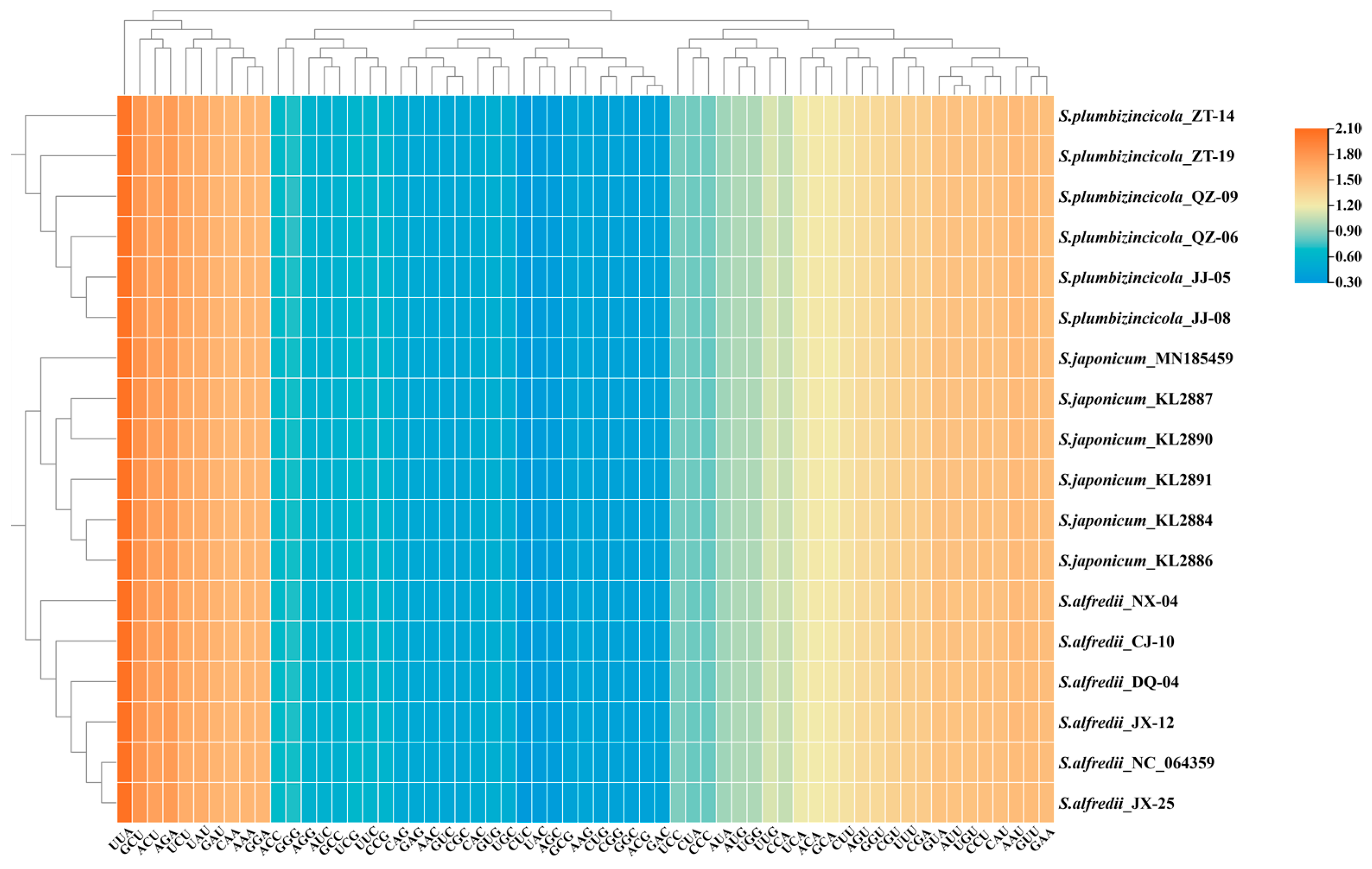 Genes 15 00444 g005