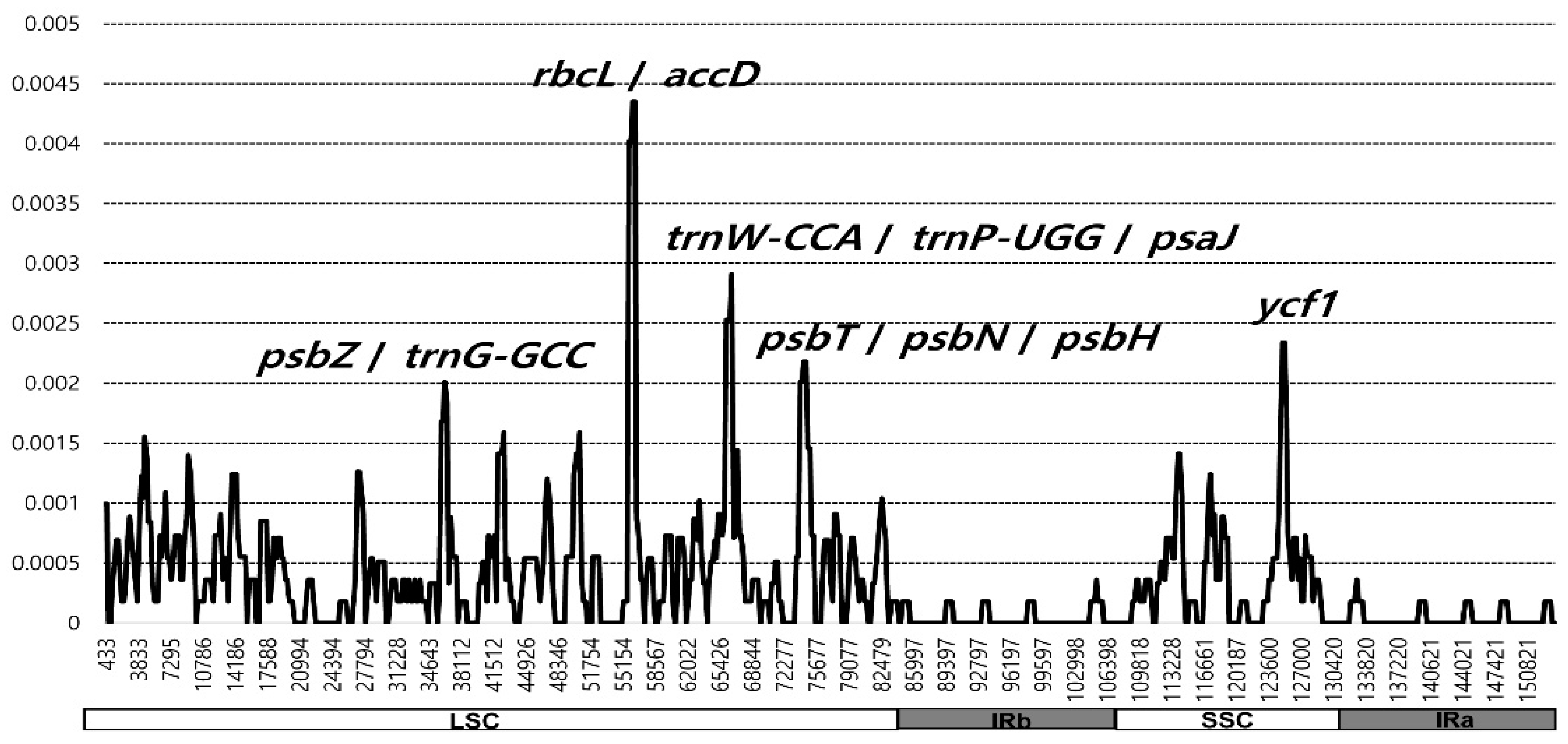 Genes 15 00457 g005 Genes 15 00457 g005