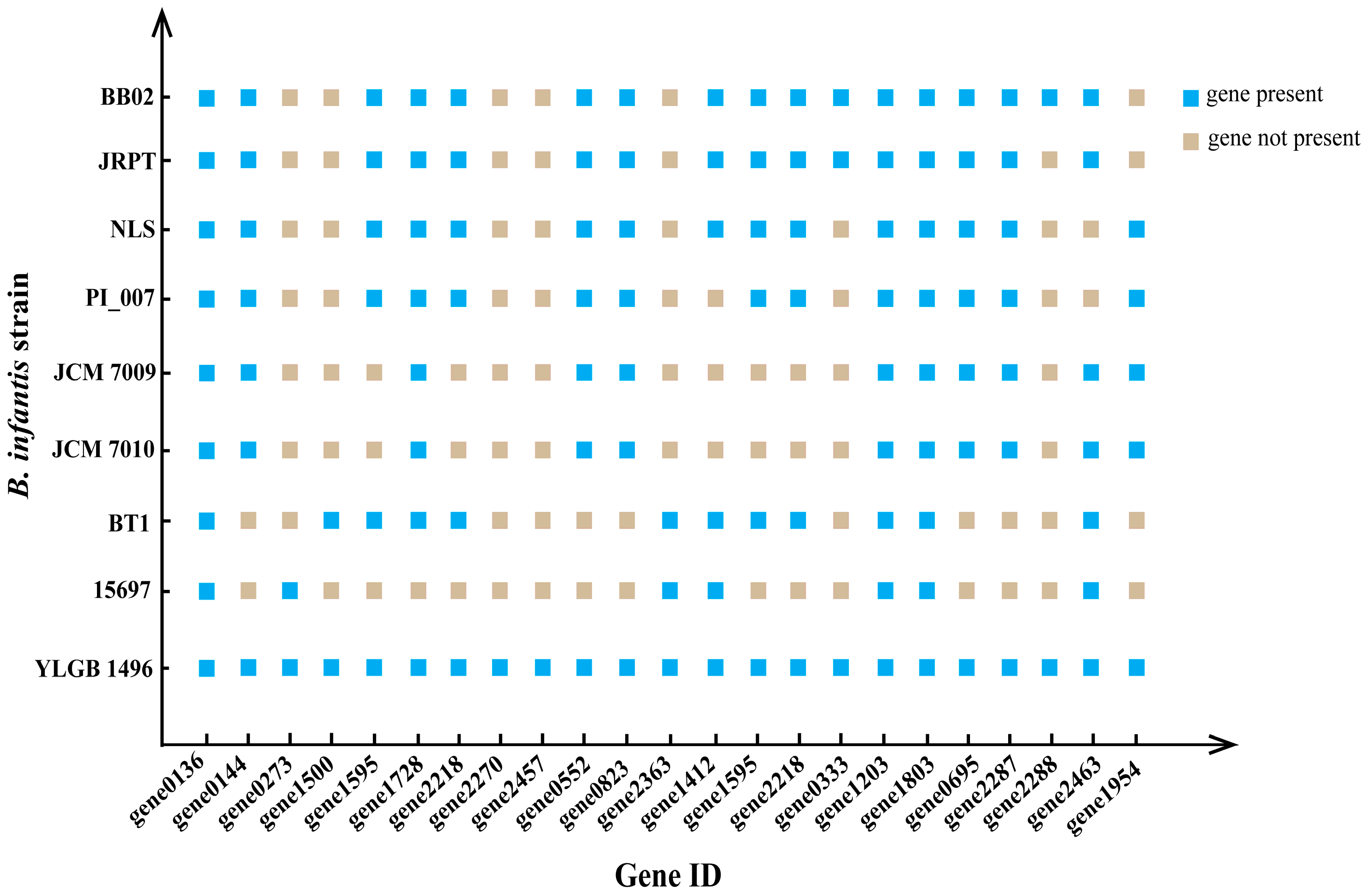 Genes 15 00466 g004 Genes 15 00466 g004