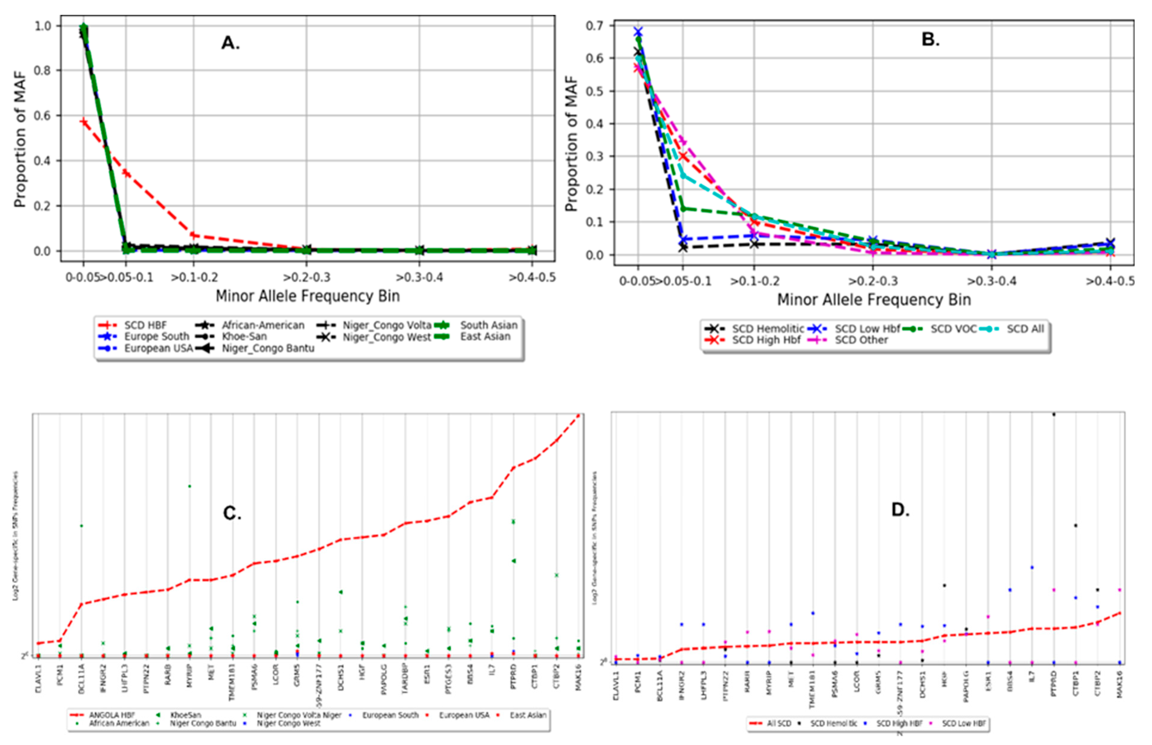 Genes 15 00469 g003