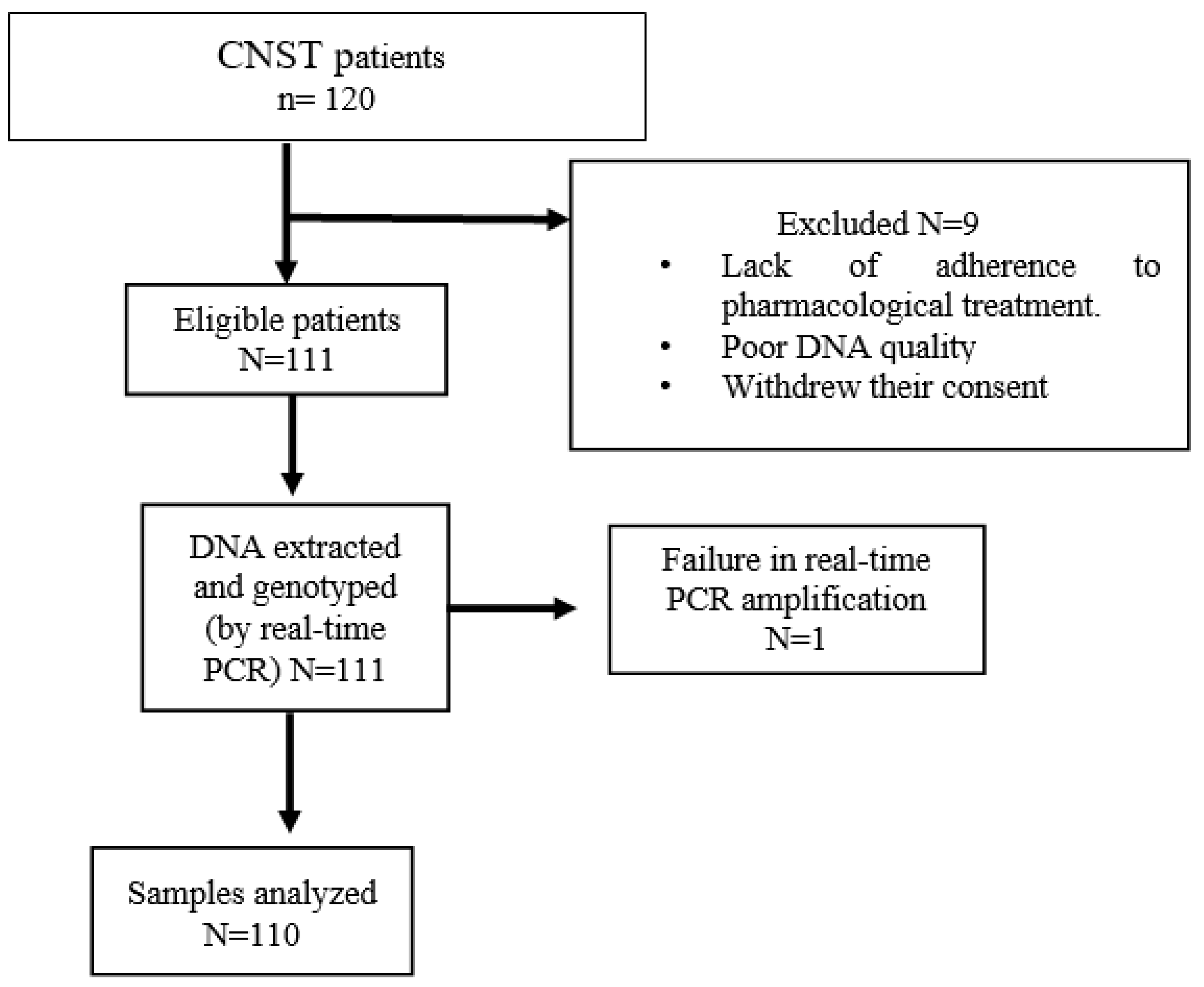 Genes 15 00473 g001