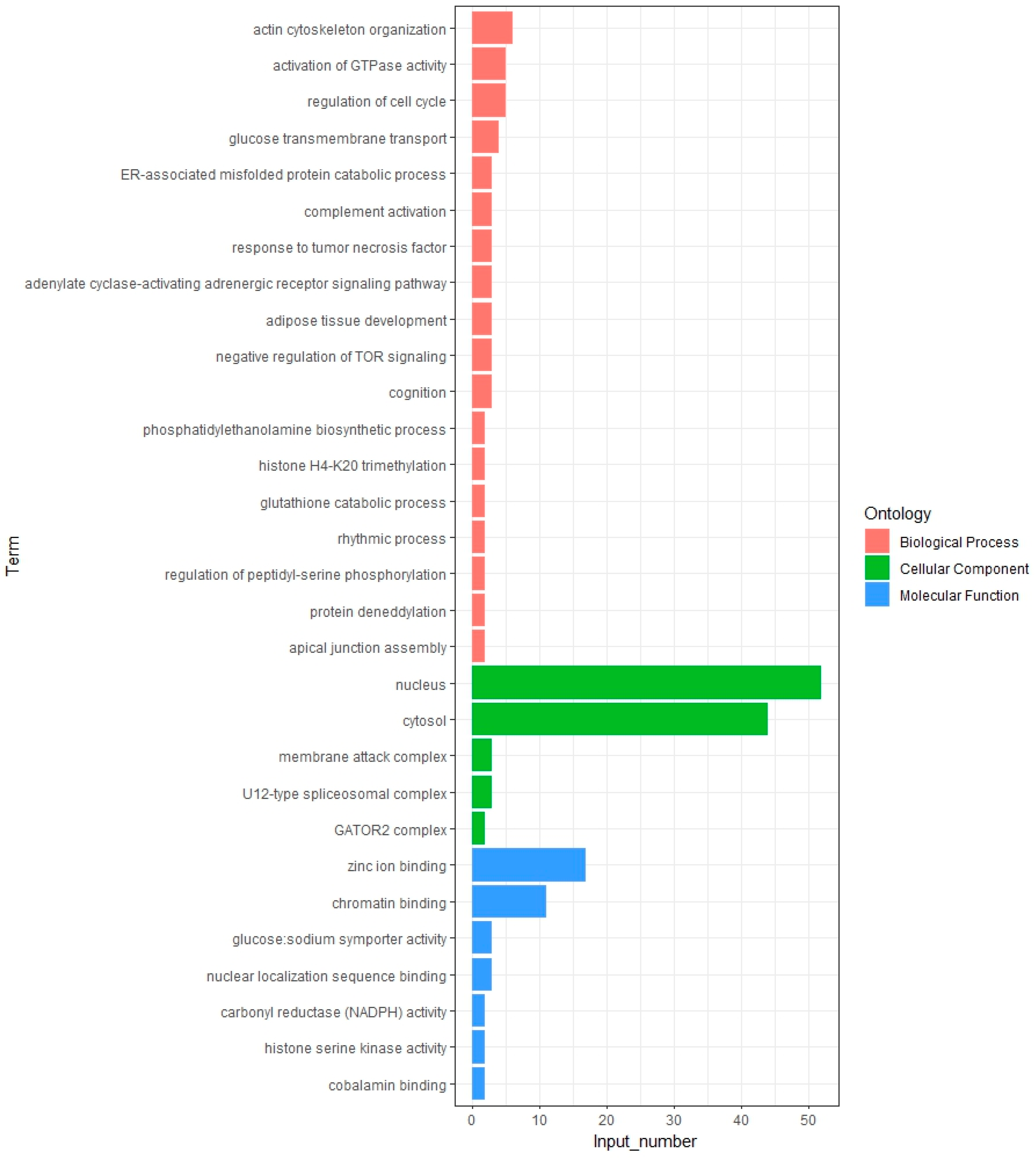 Genes 15 00477 g002