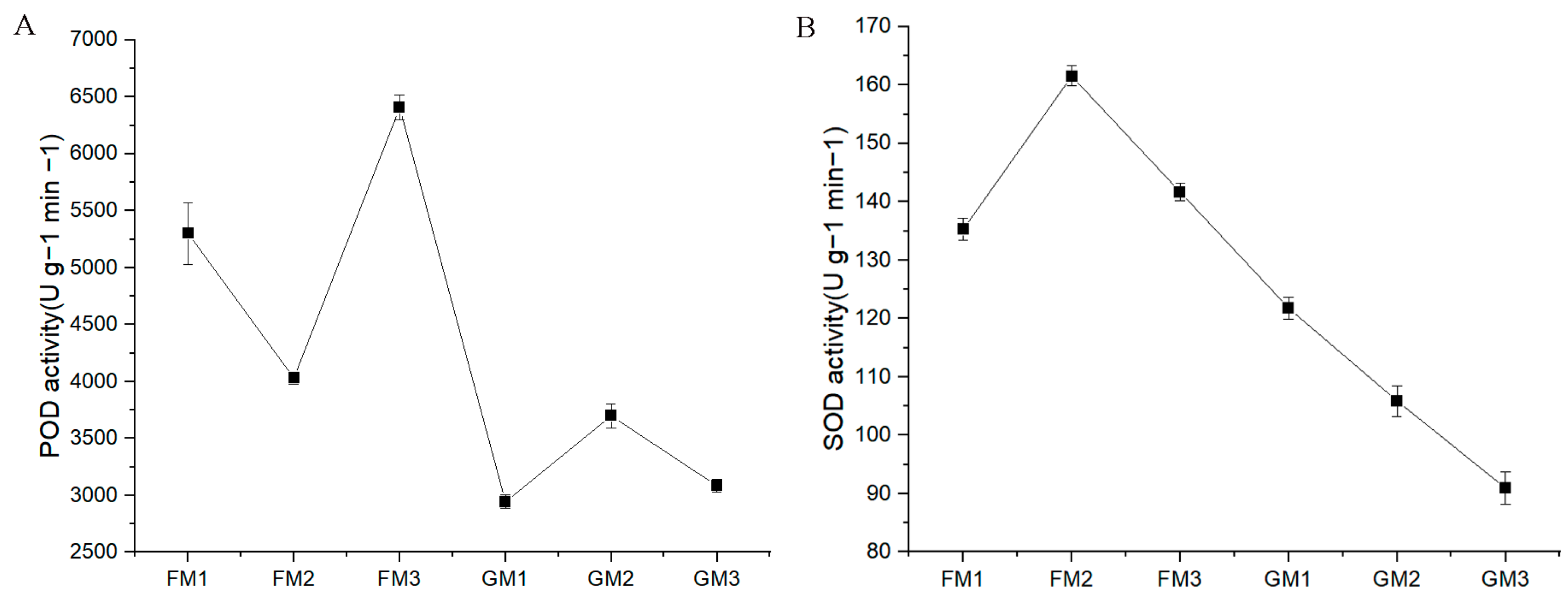 Genes 15 00486 g002