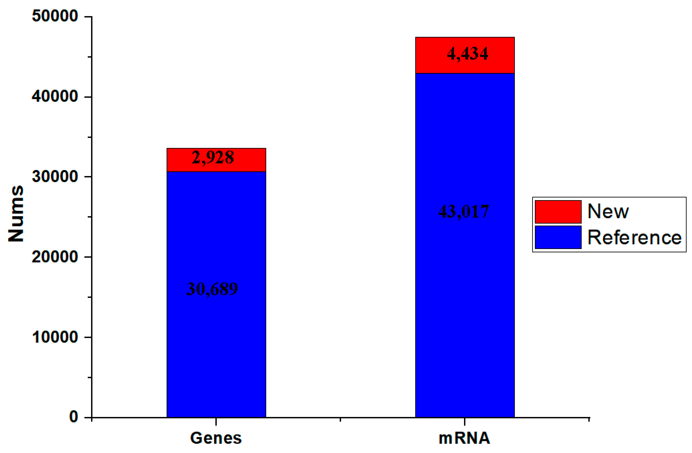 Genes 15 00486 g003