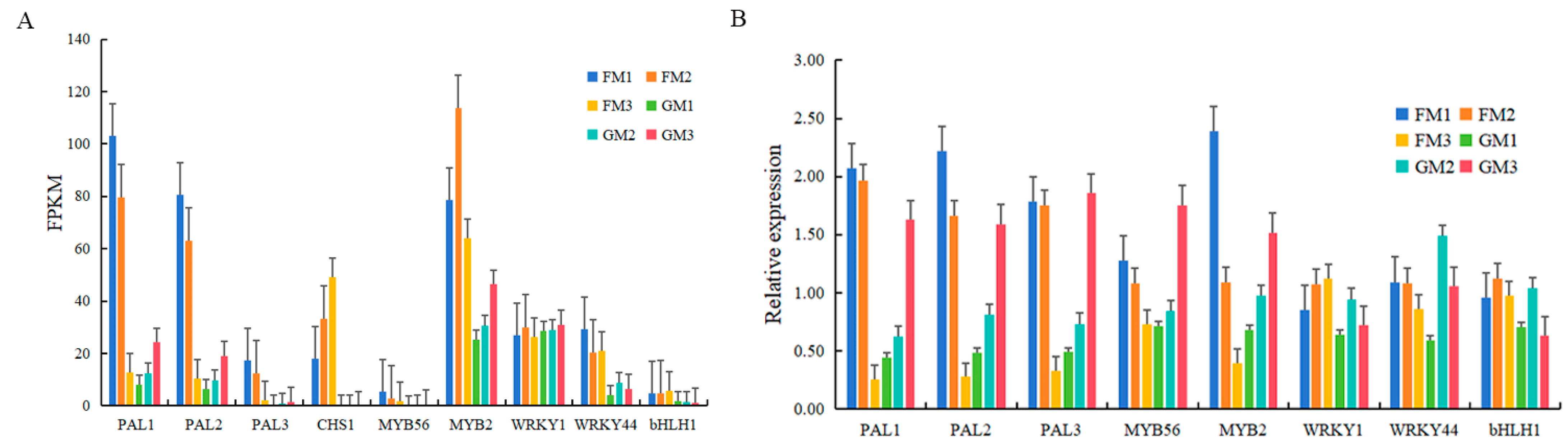 Genes 15 00486 g005