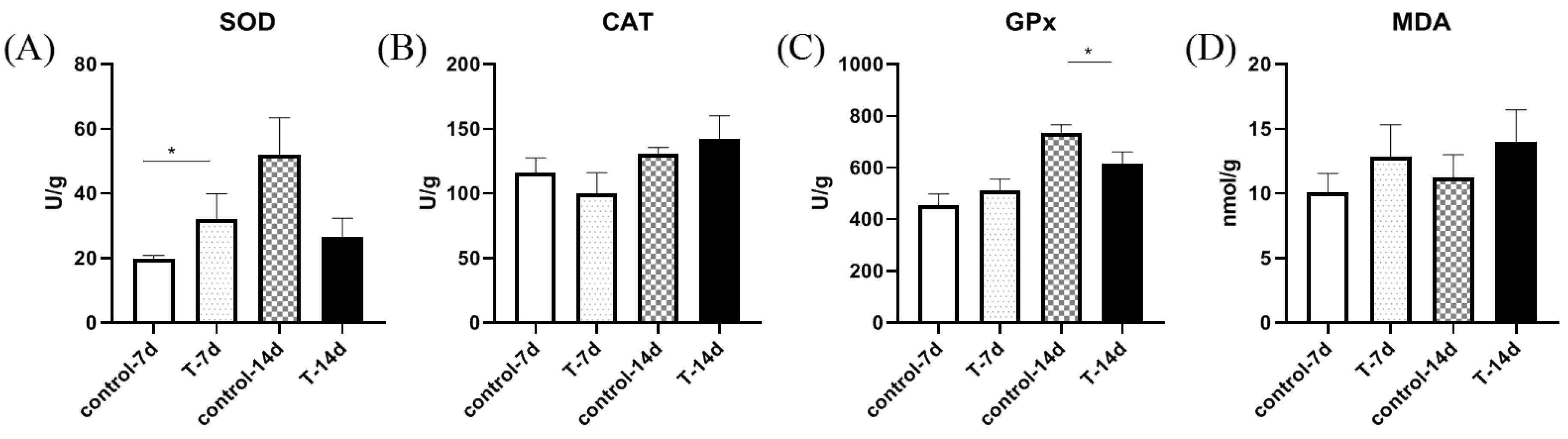 Genes 15 00487 g003
