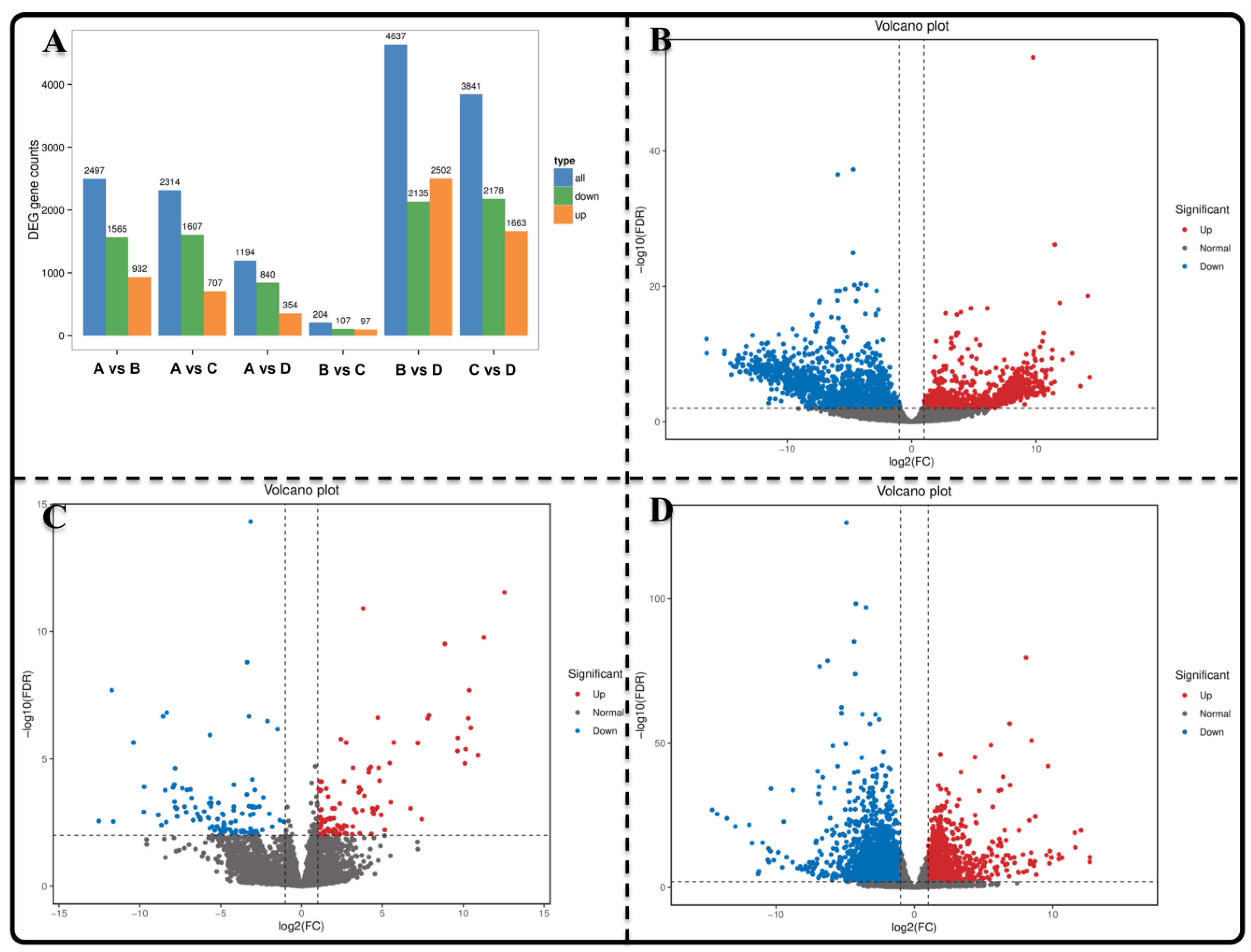Genes 15 00488 g002