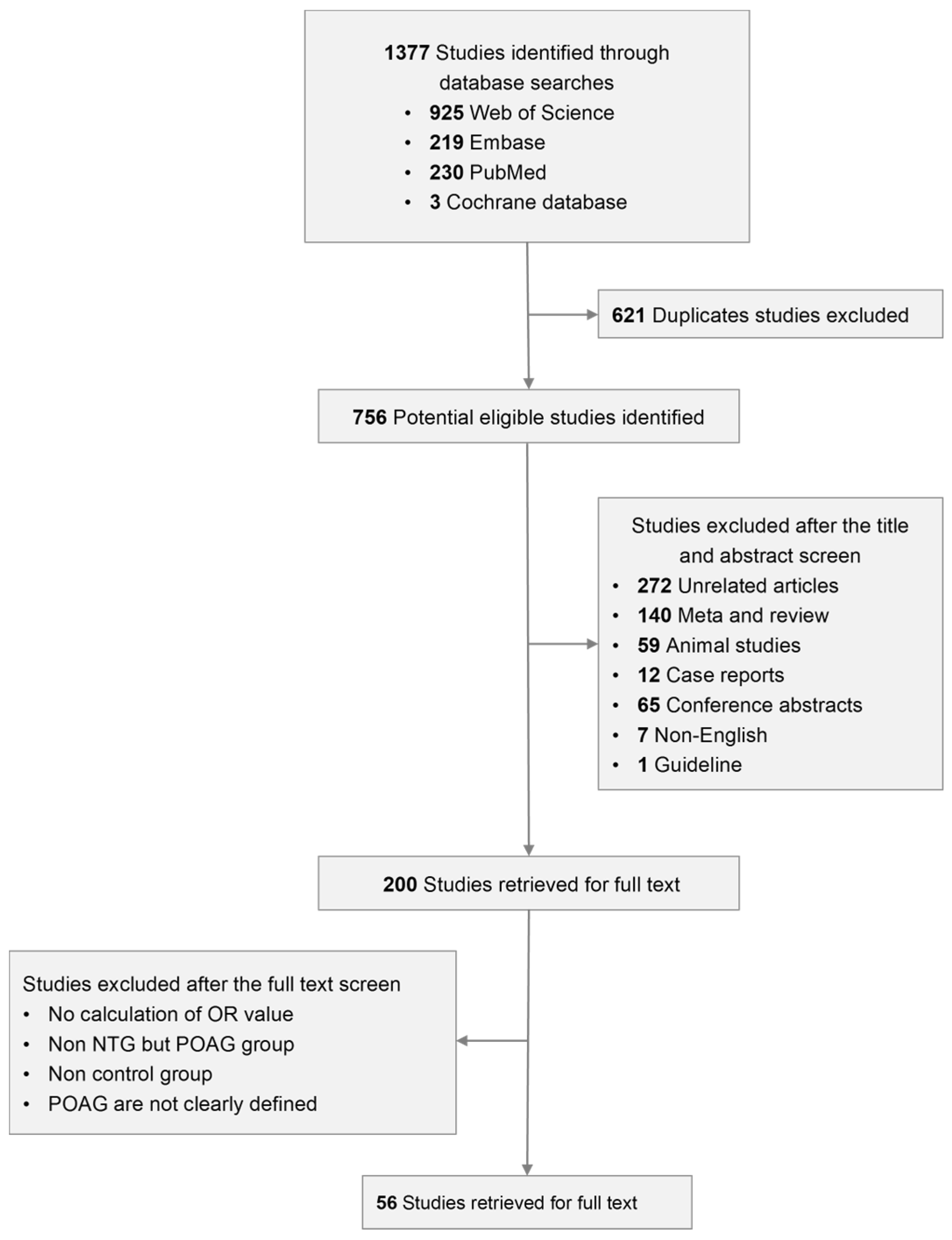 Genes 15 00491 g001 Genes 15 00491 g001