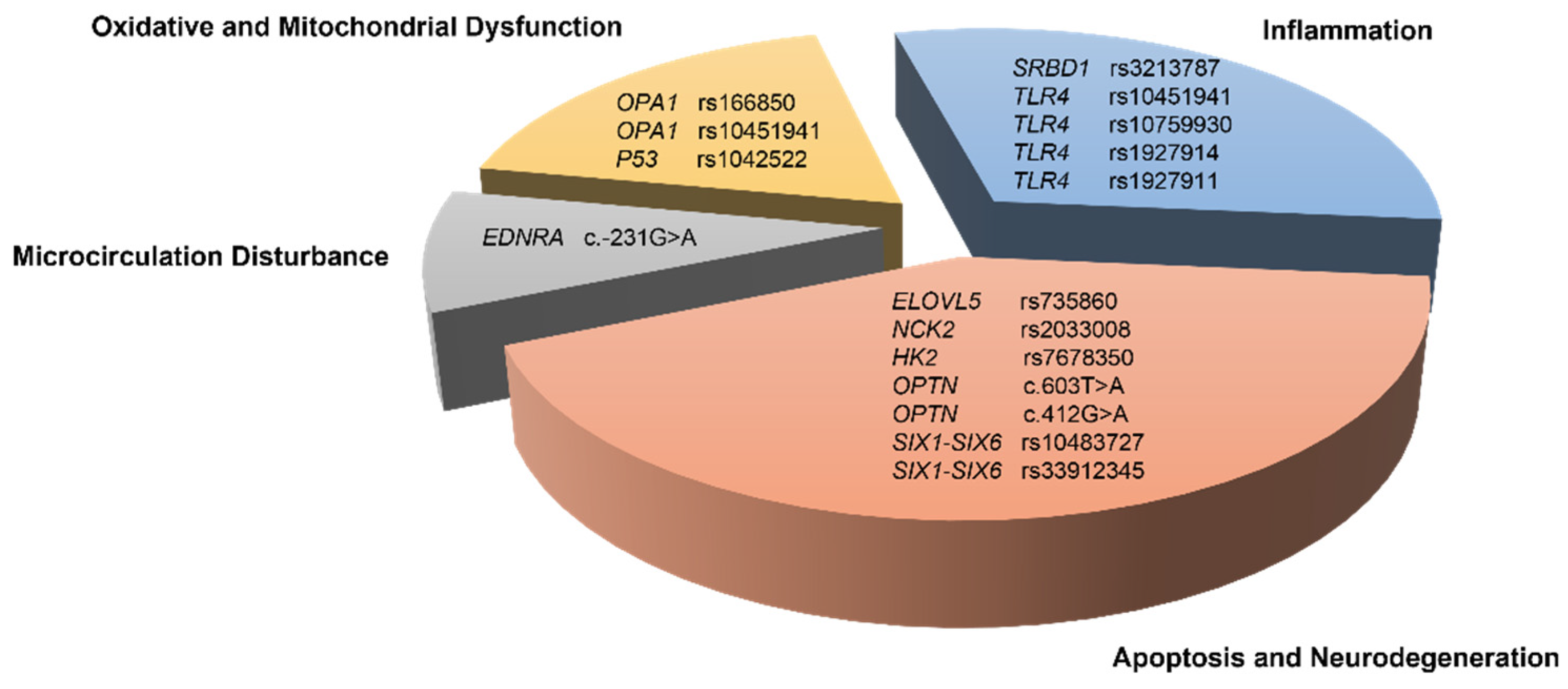 Genes 15 00491 g002 Genes 15 00491 g002