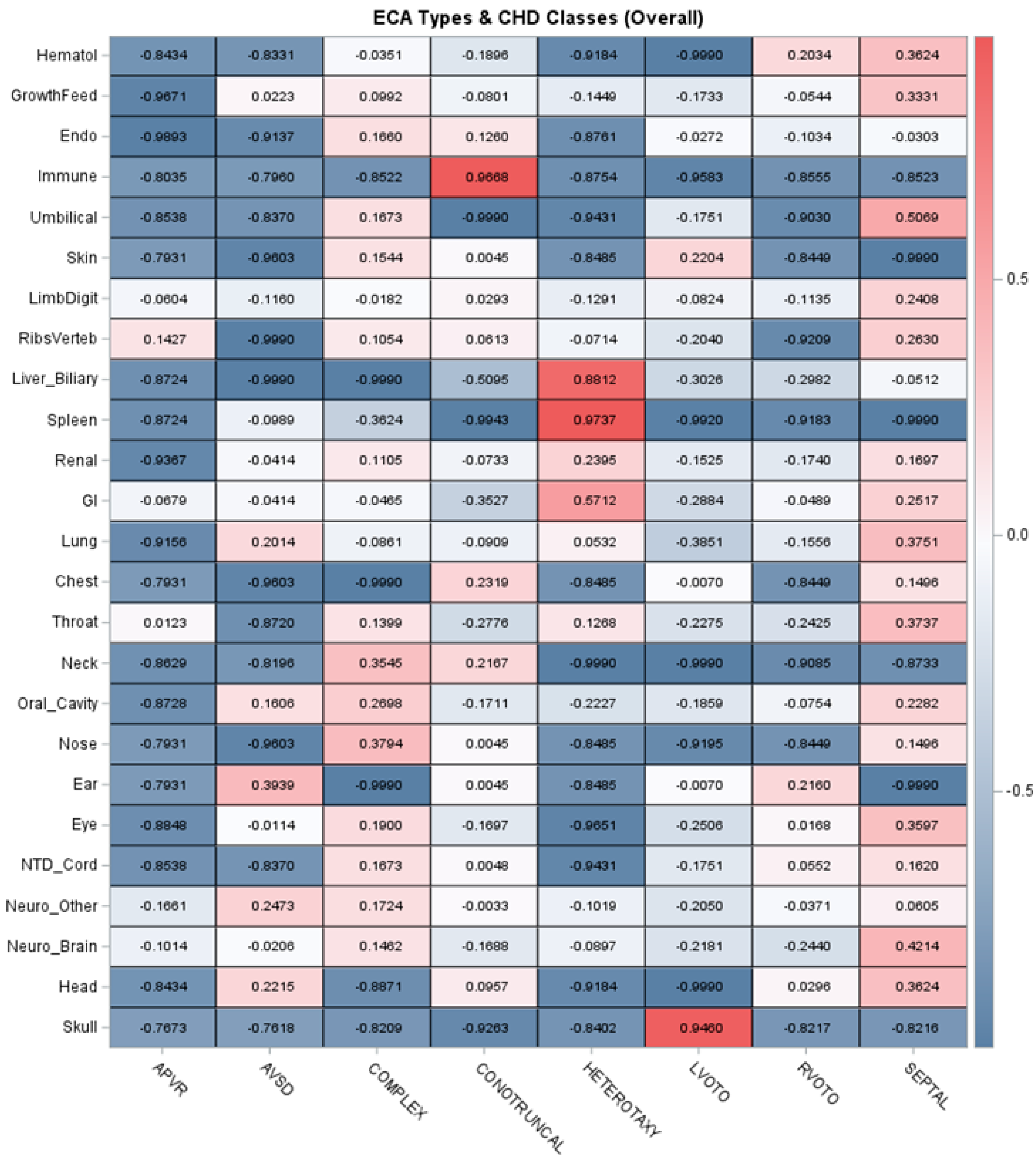 Genes 15 00505 g001a