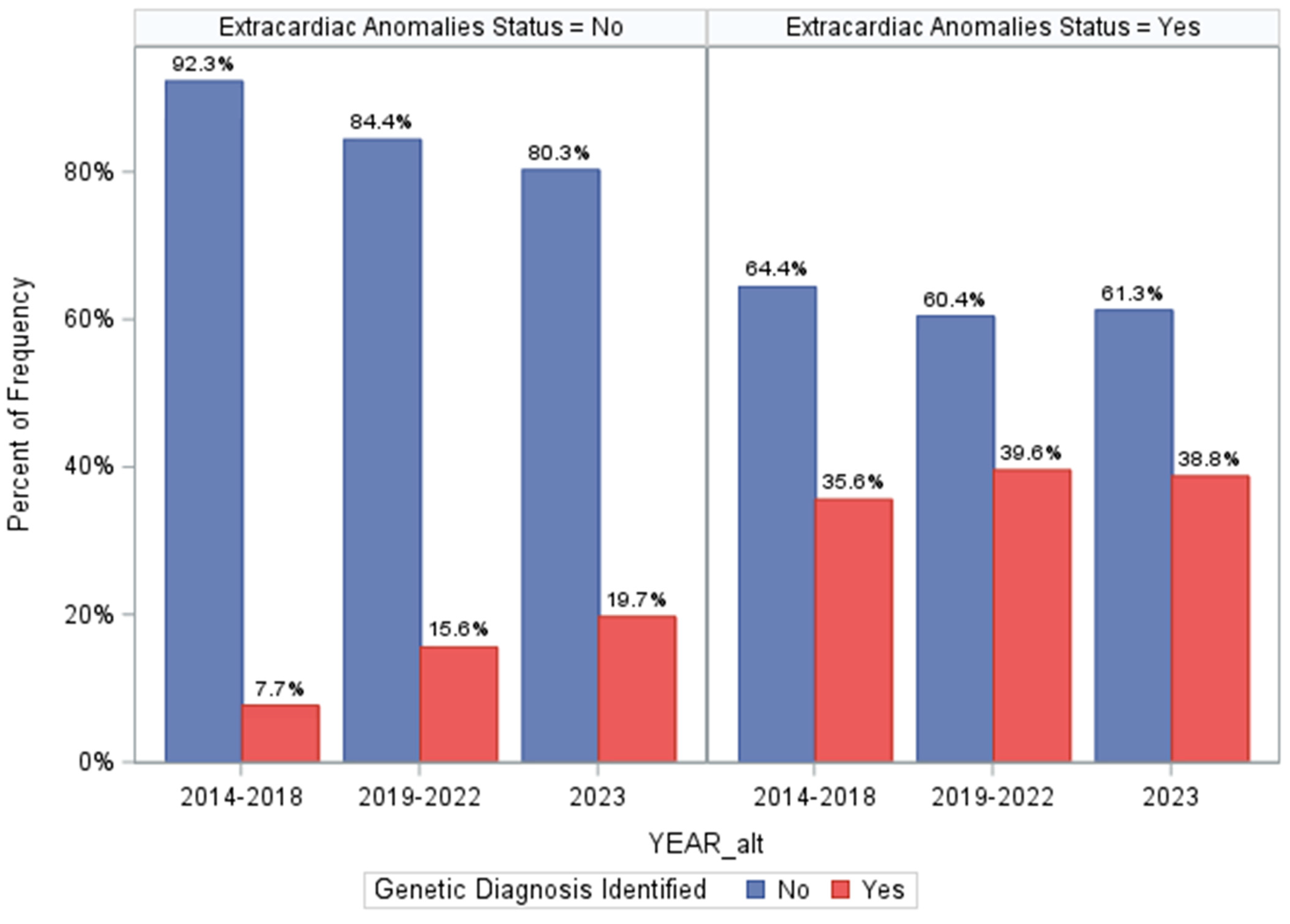 Genes 15 00505 g003a