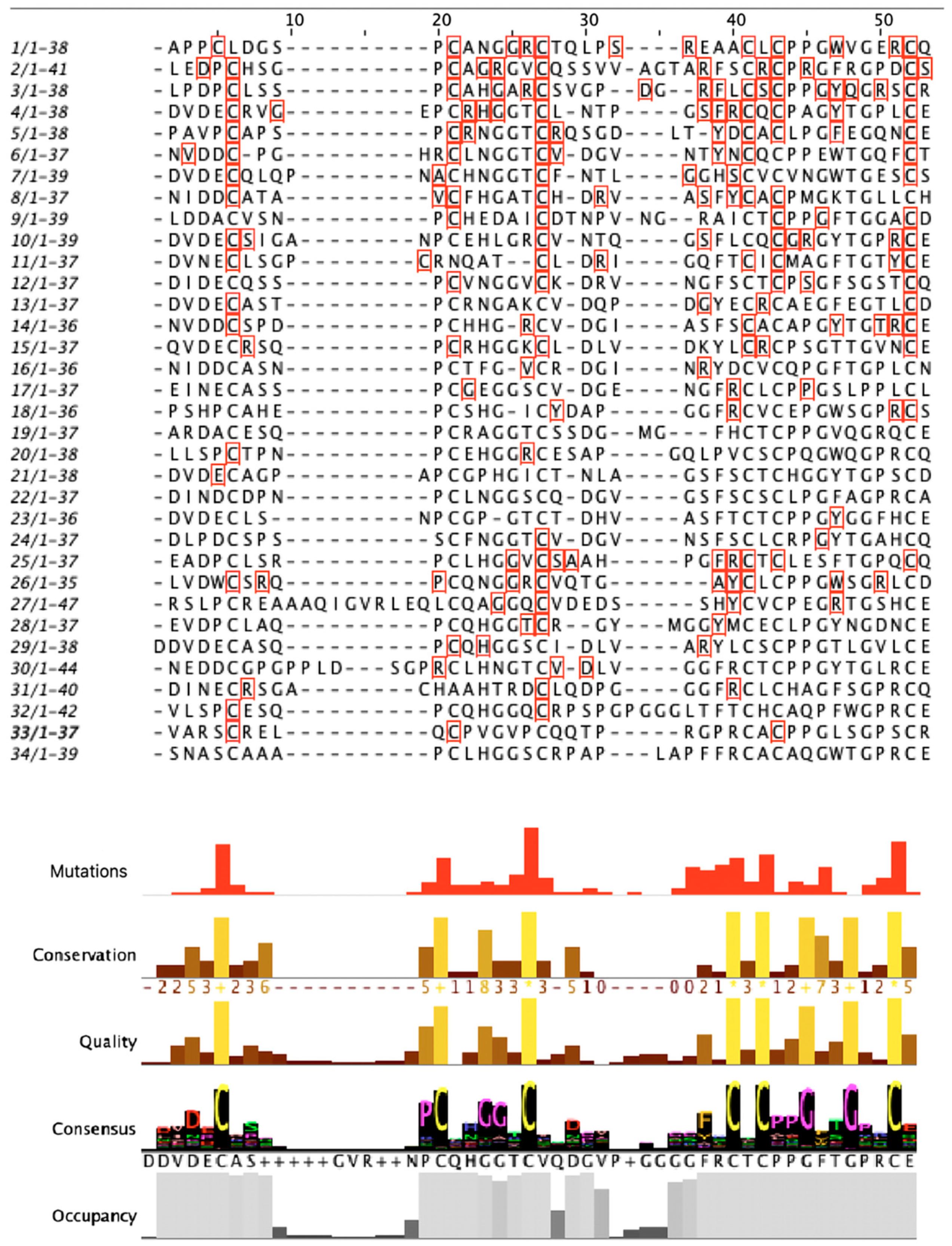Genes 15 00529 g010