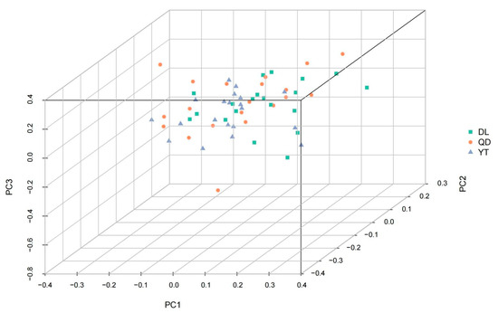Population Genomics of Commercial Fish Sebastes schlegelii