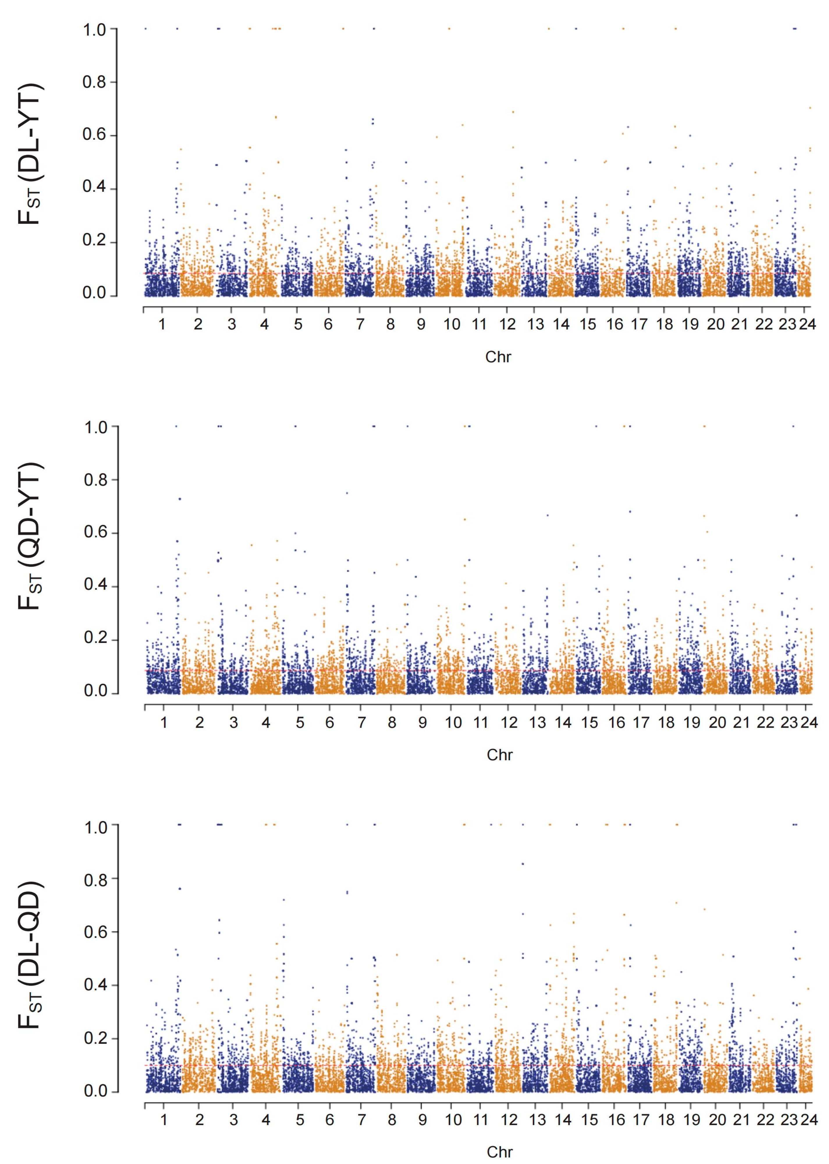 Genes 15 00534 g006