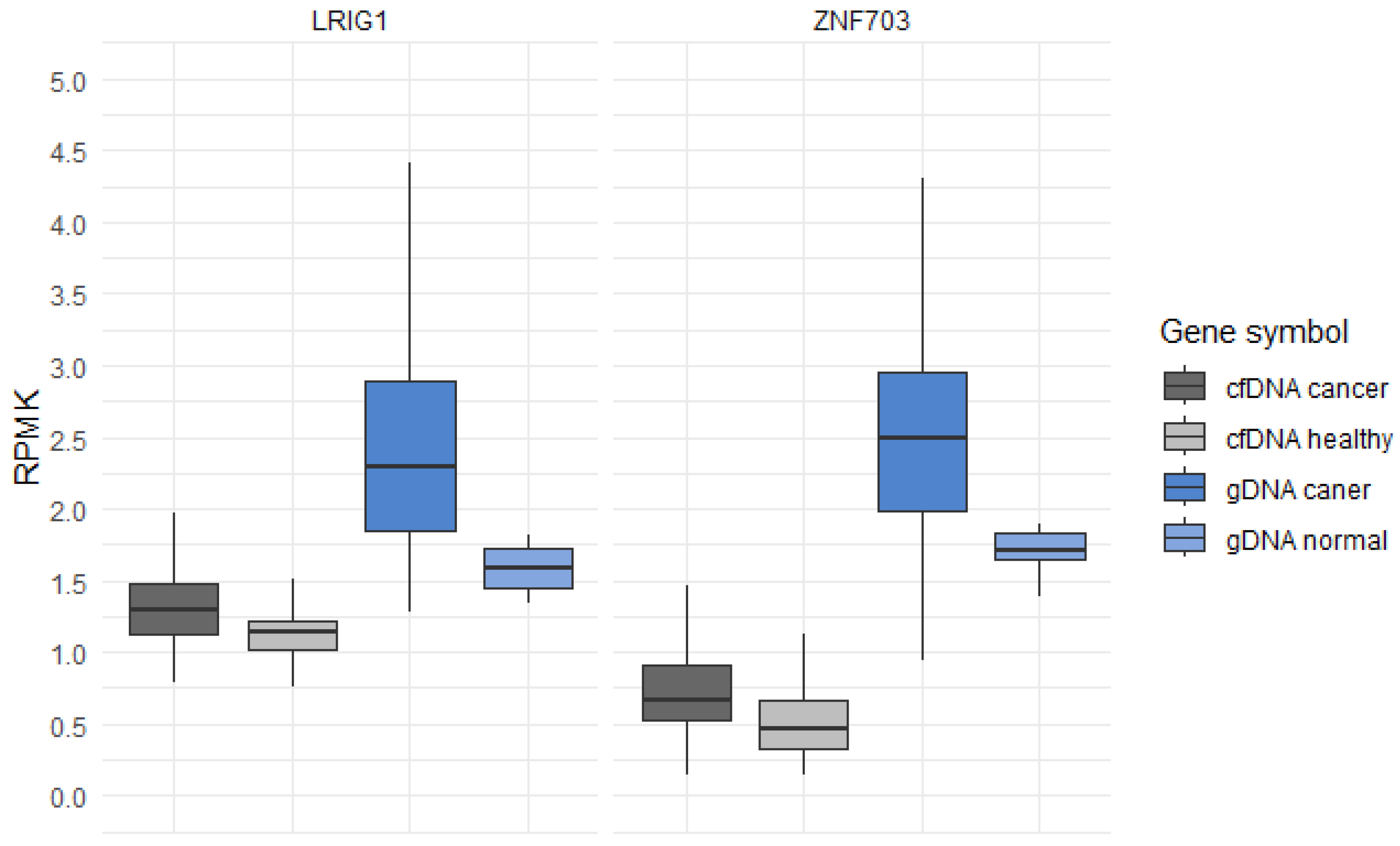Genes 15 00535 g001 Genes 15 00535 g001