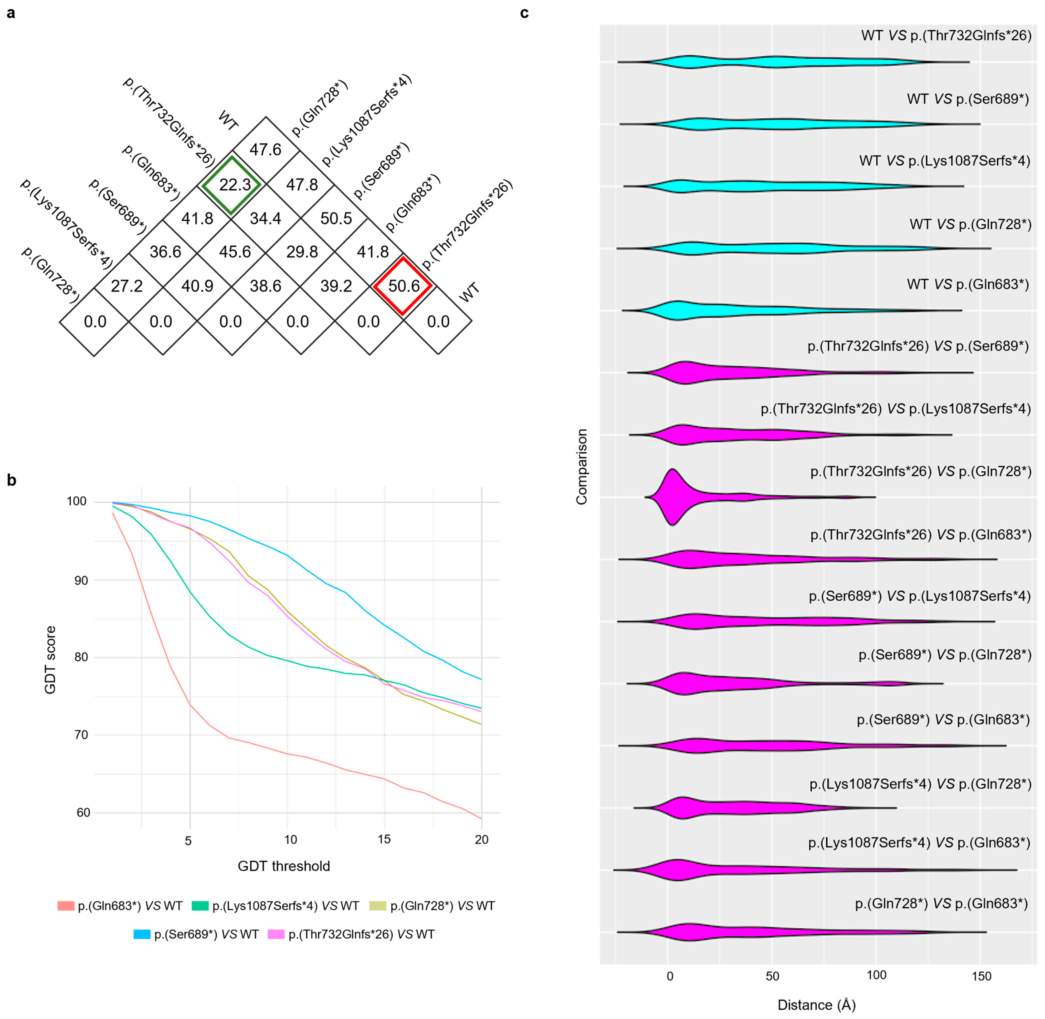 Genes 15 00536 g003