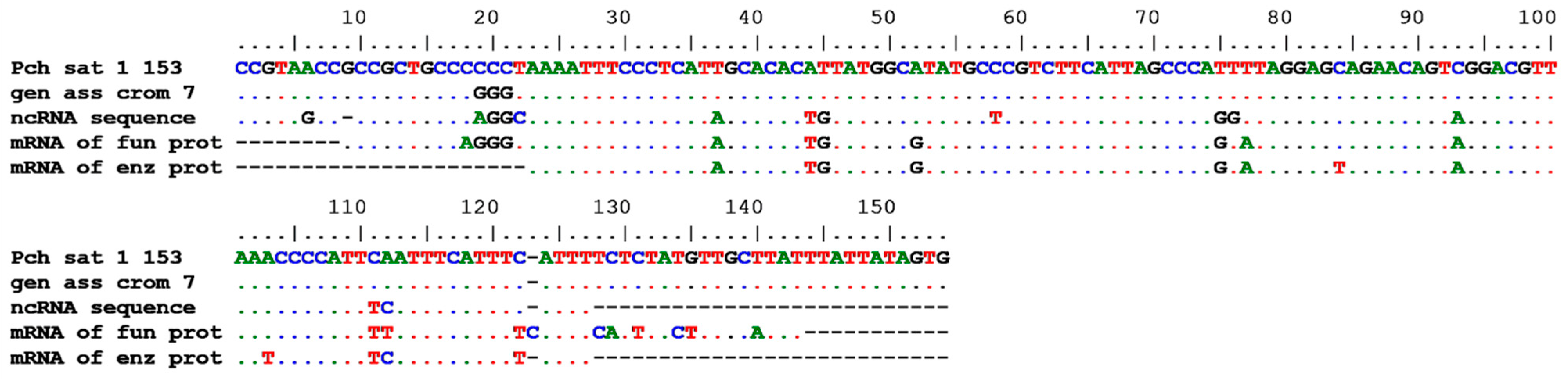 Genes 15 00541 g006