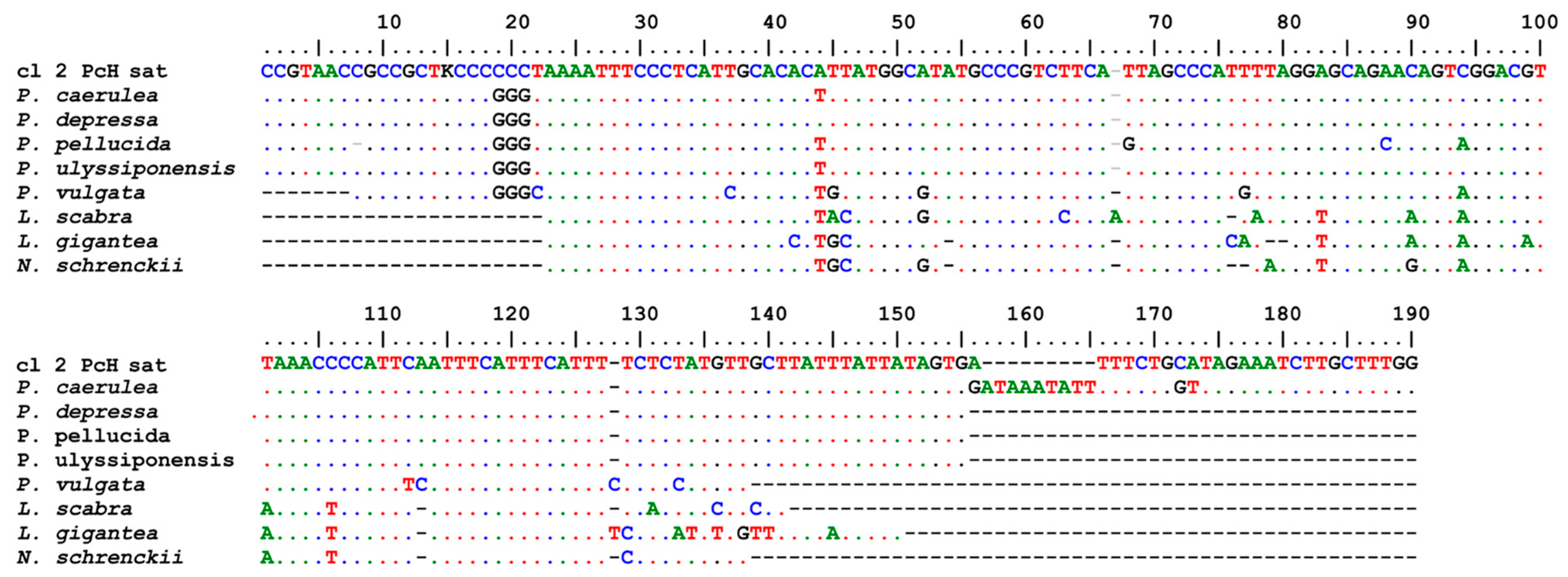 Genes 15 00541 g007