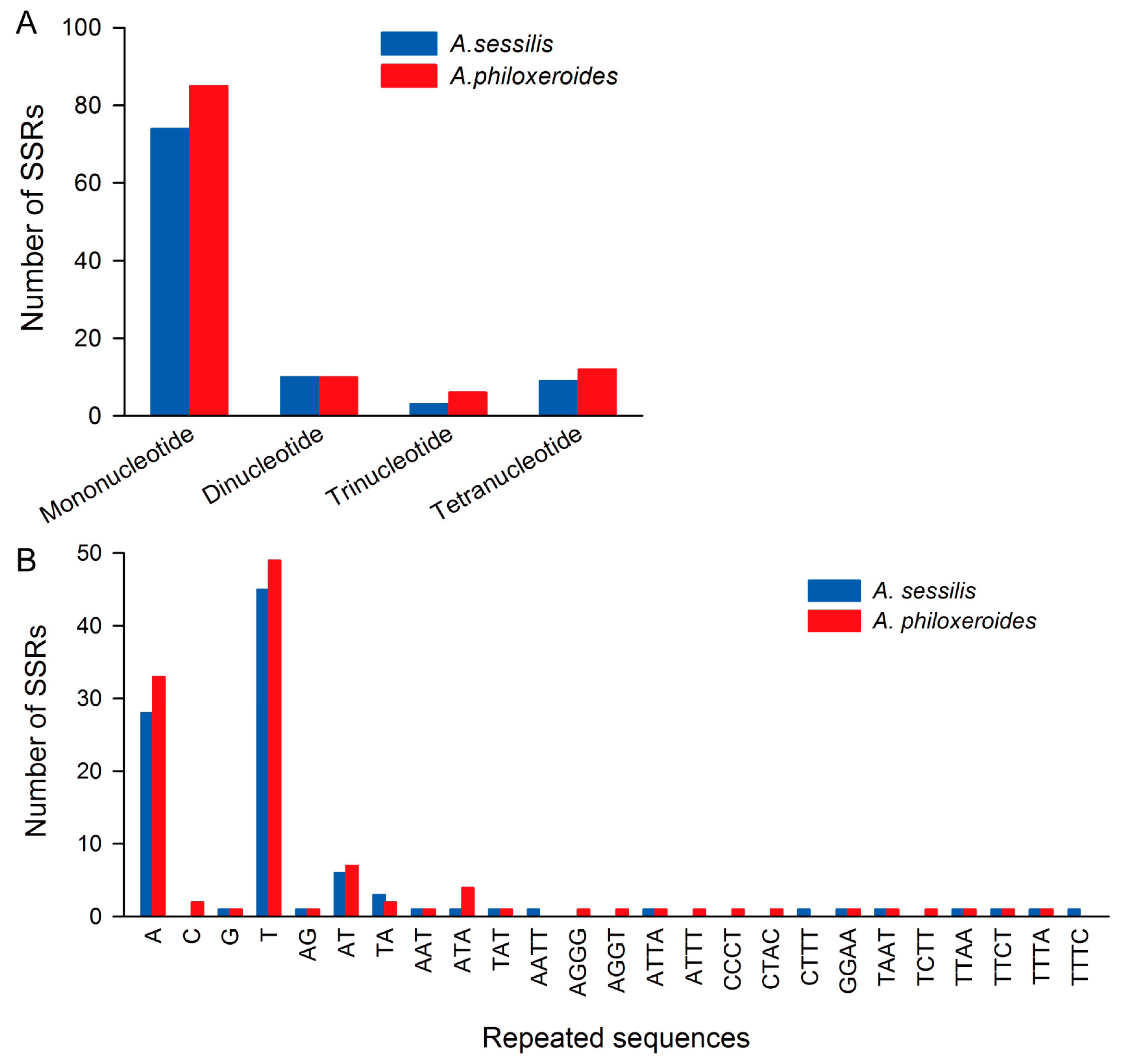 Genes 15 00544 g003