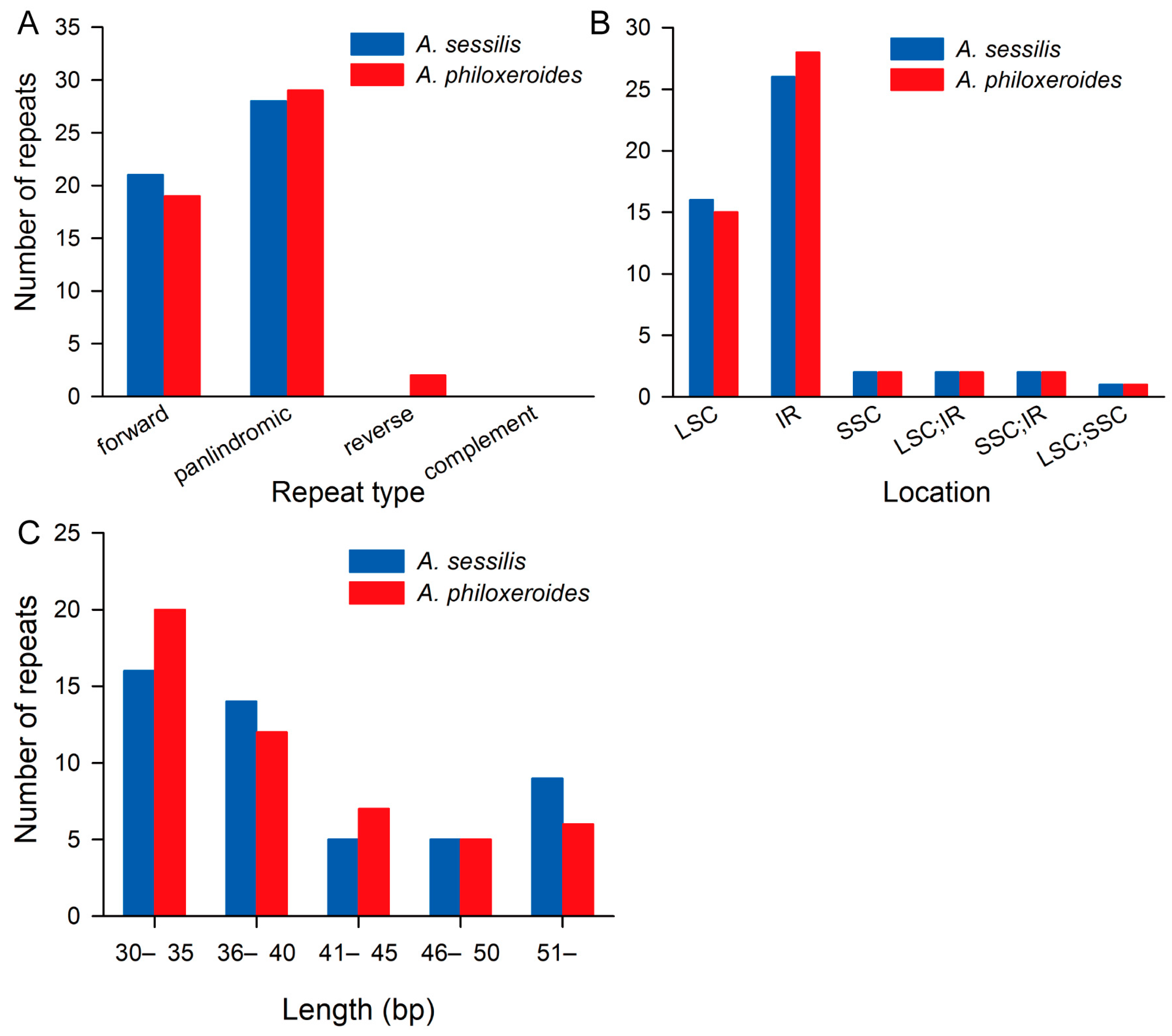 Genes 15 00544 g004