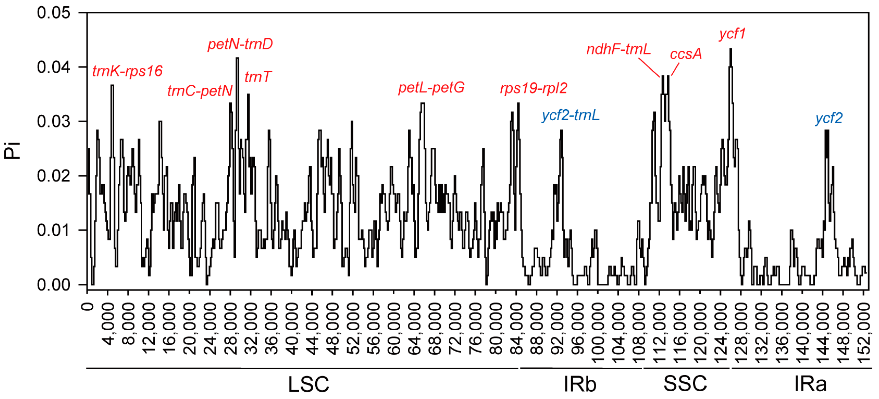 Genes 15 00544 g005